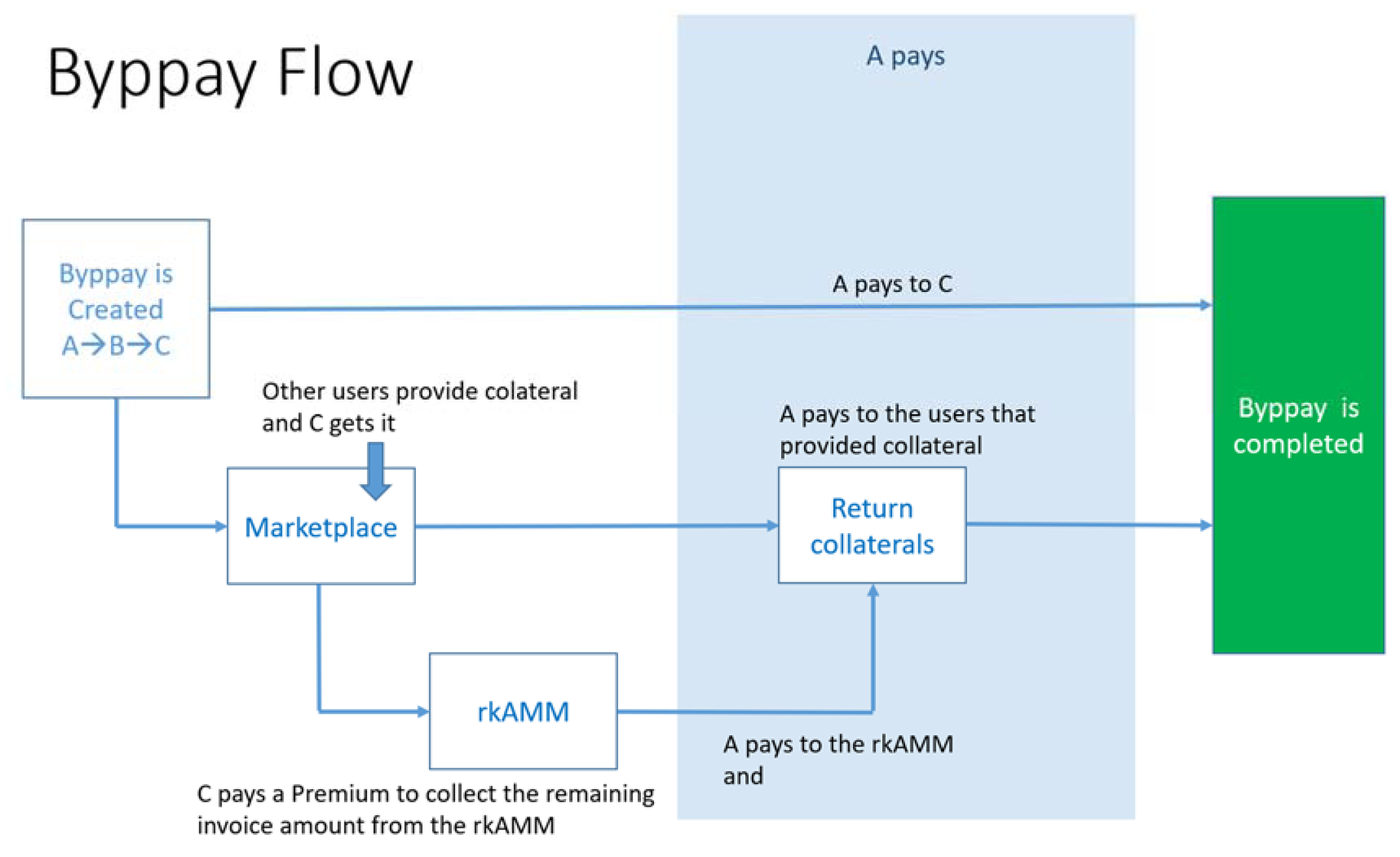 Mathematics 11 01673 g003