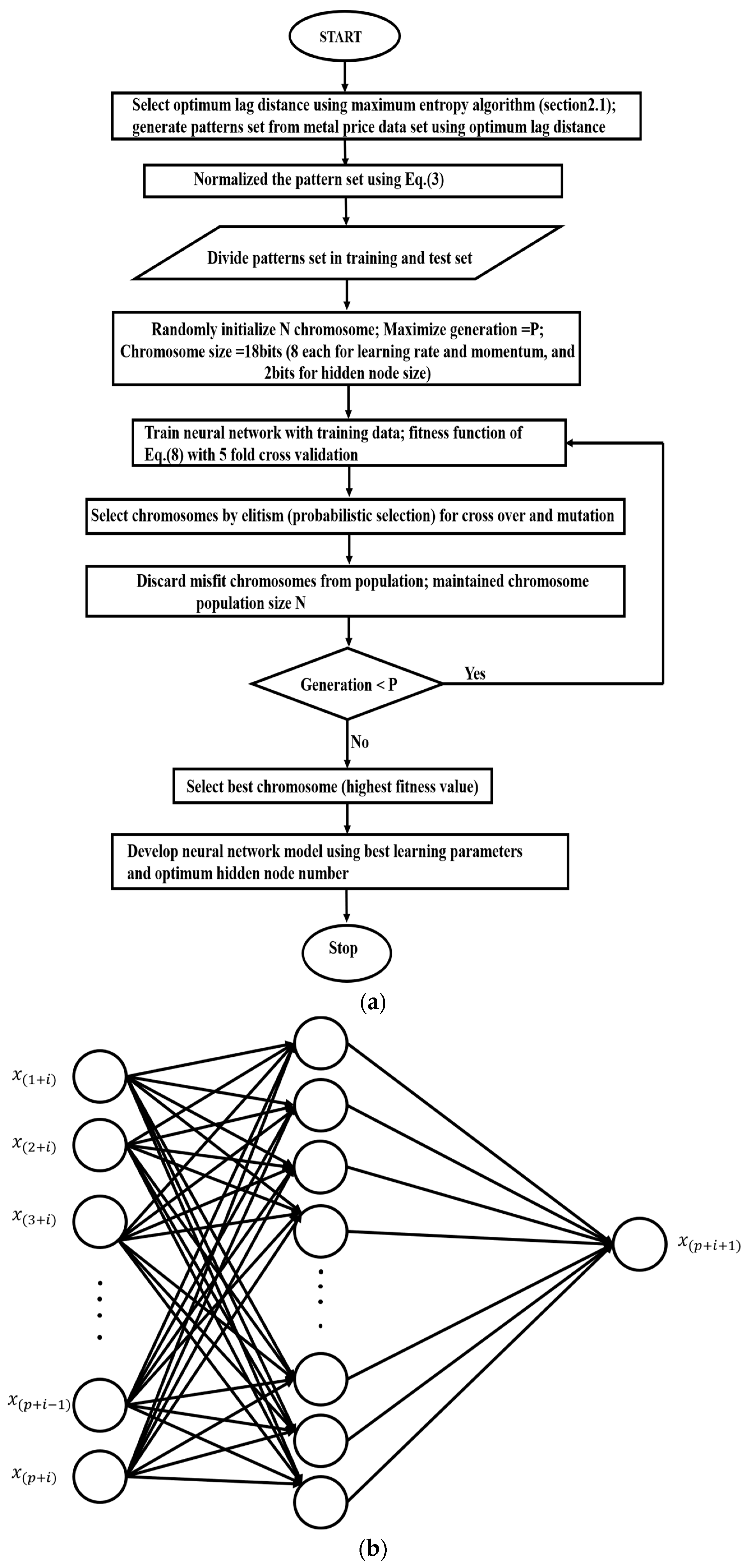 Mathematics 11 01675 g002