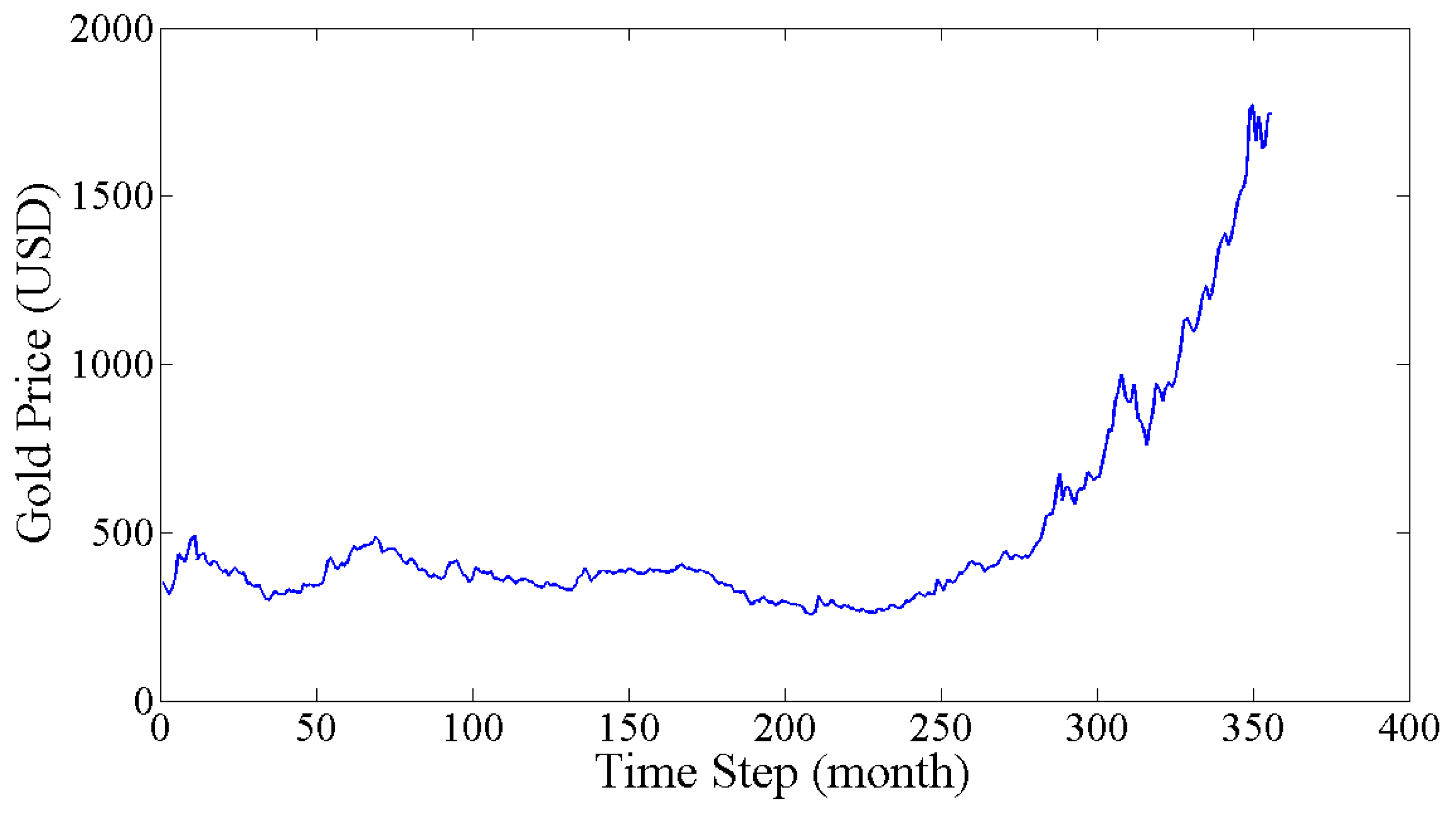 Mathematics 11 01675 g003