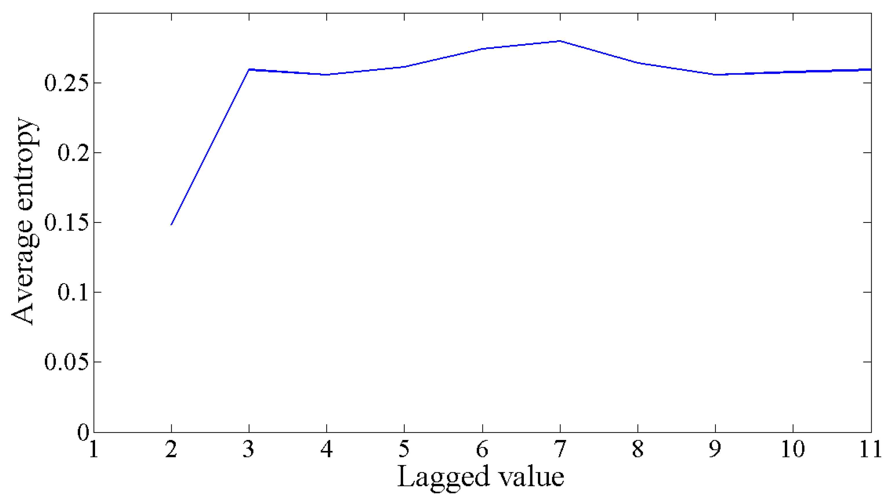 Mathematics 11 01675 g004