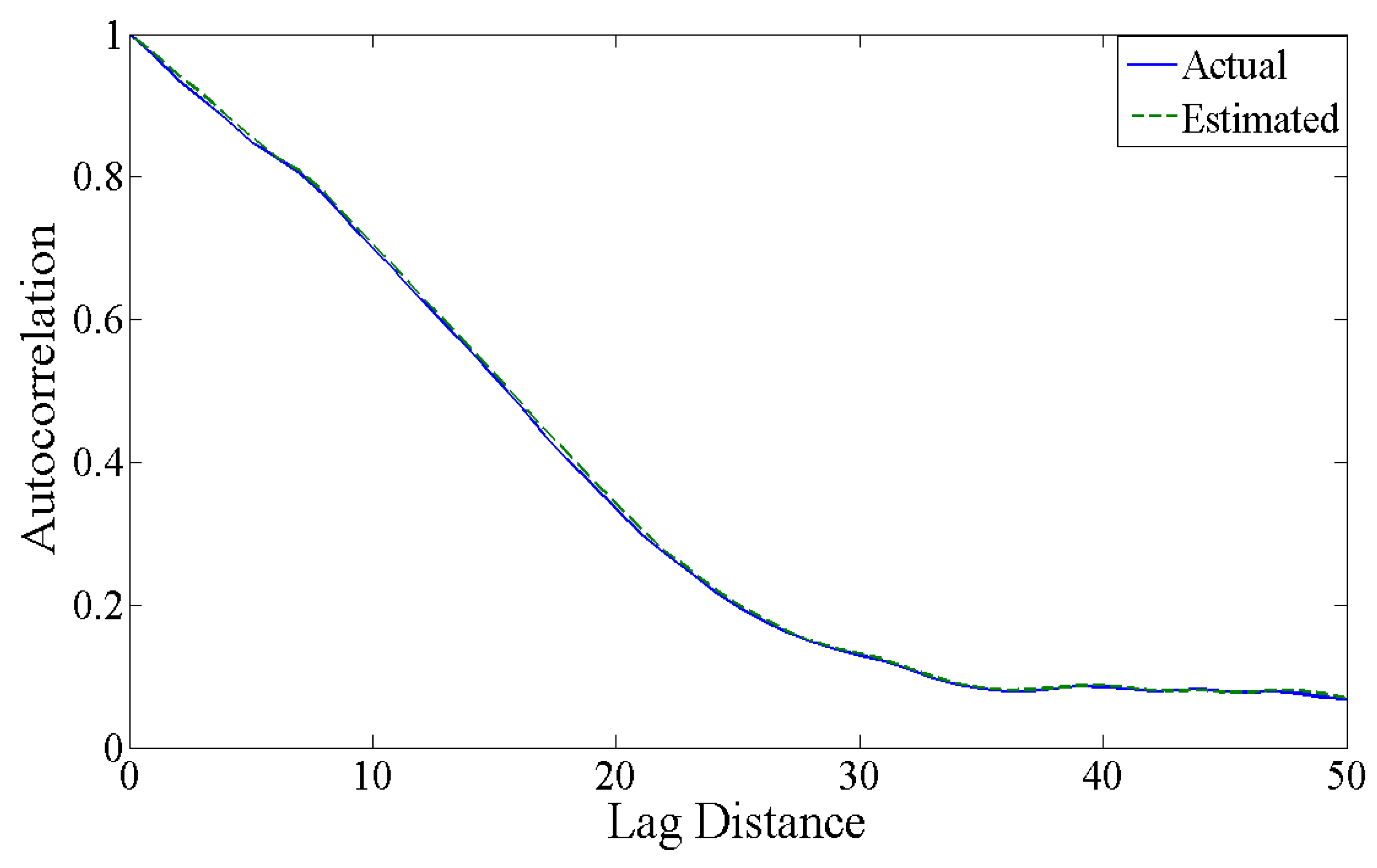 Mathematics 11 01675 g006