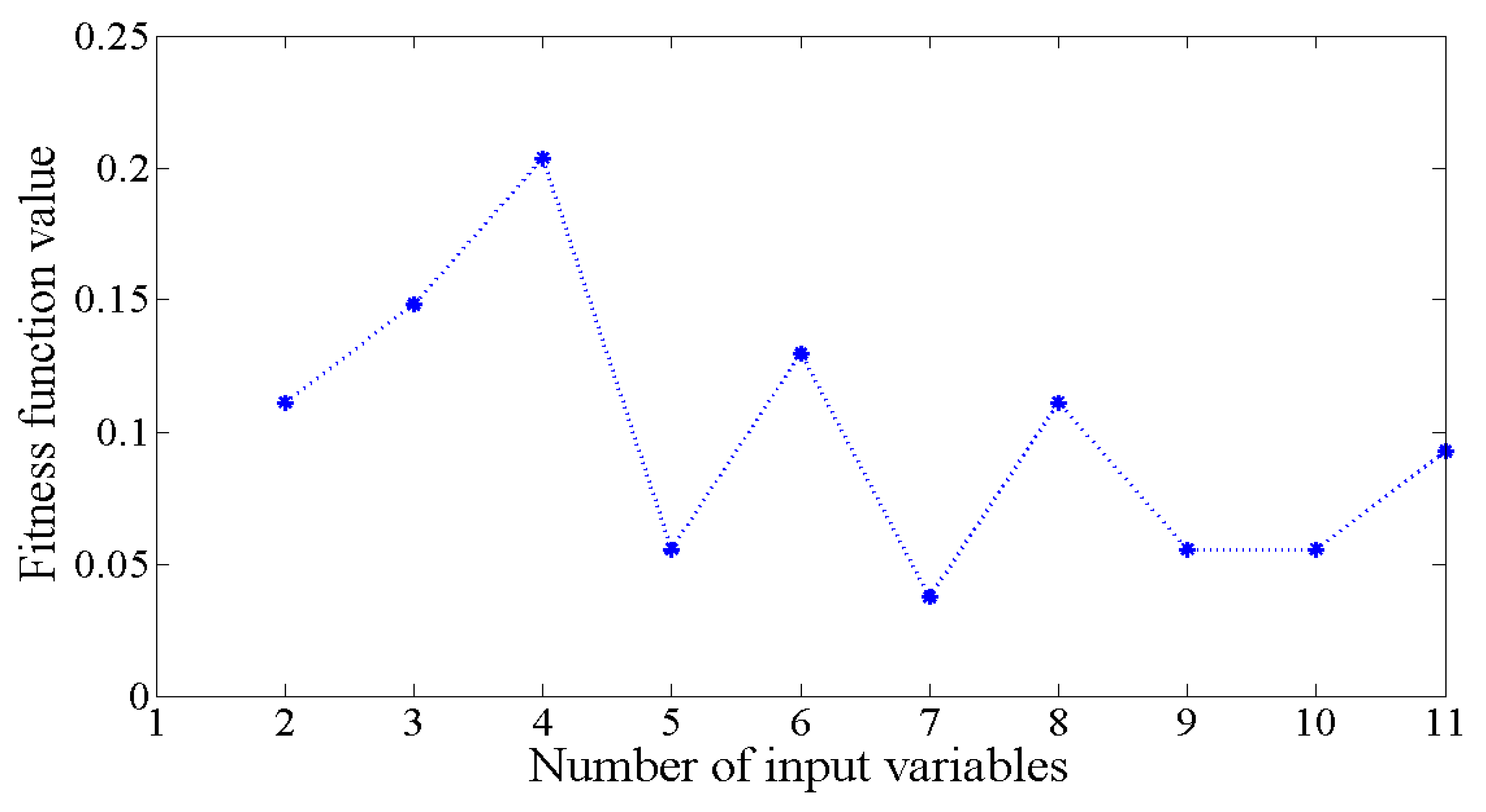 Mathematics 11 01675 g009
