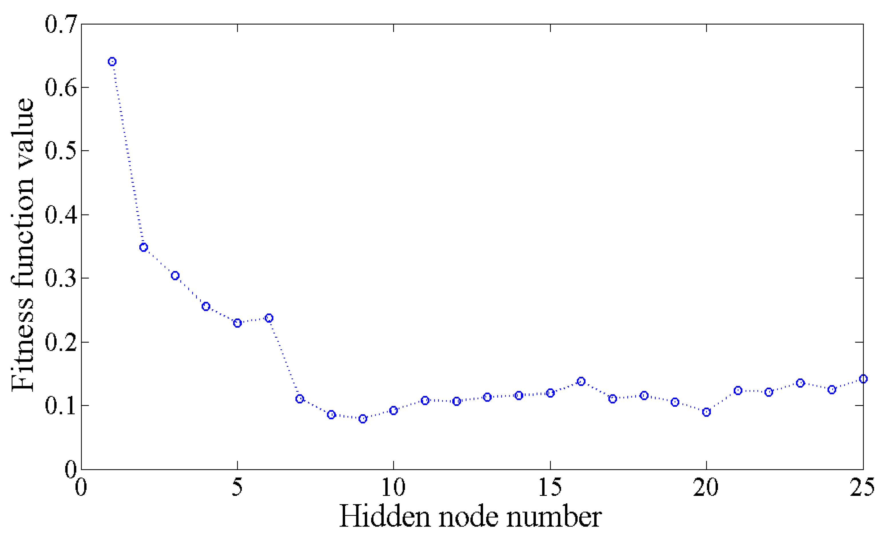 Mathematics 11 01675 g010