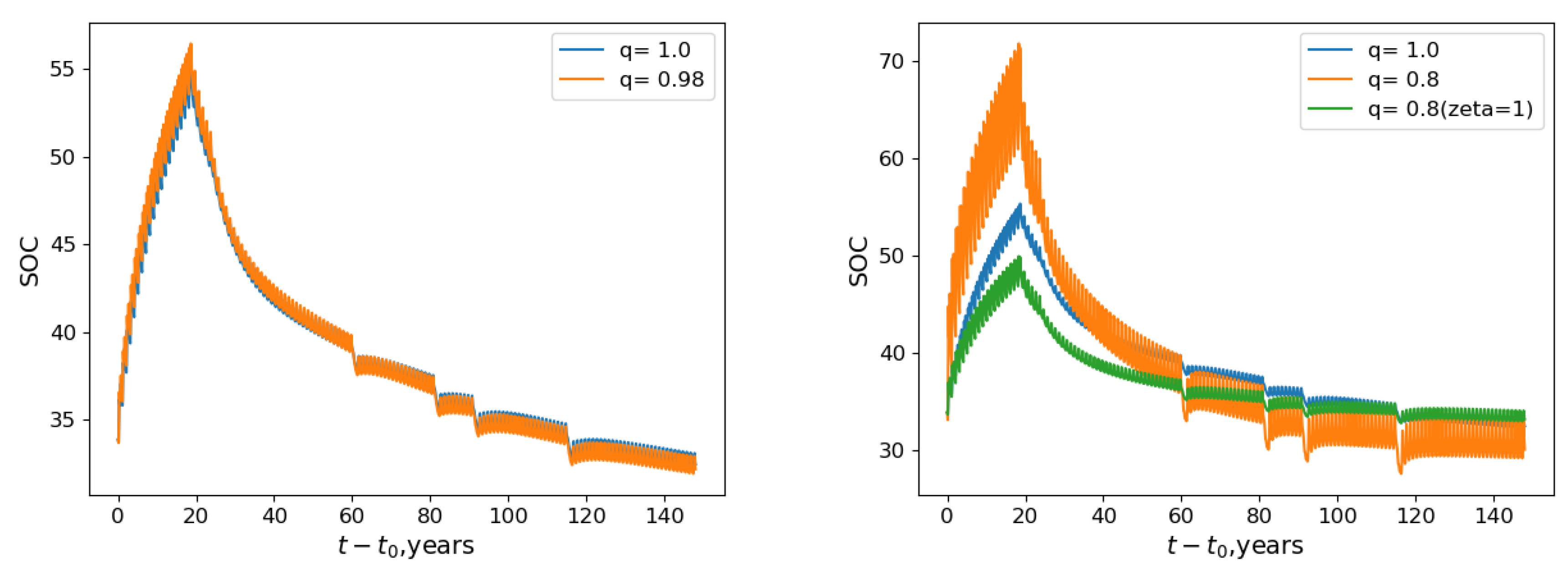 Mathematics 11 01677 g003