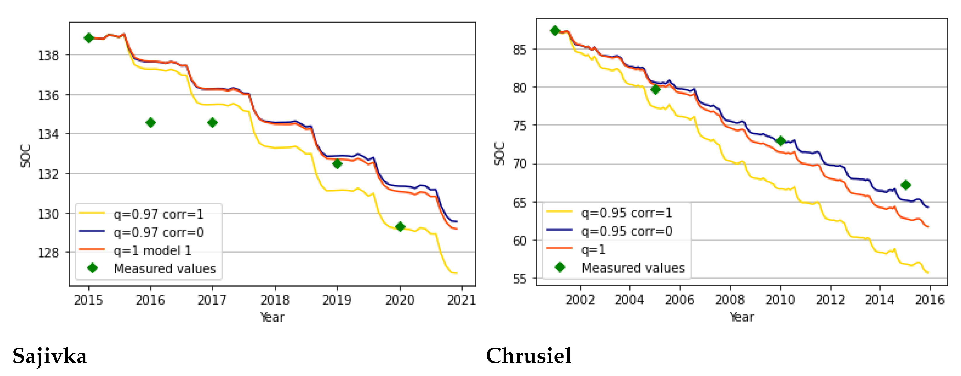 Mathematics 11 01677 g005