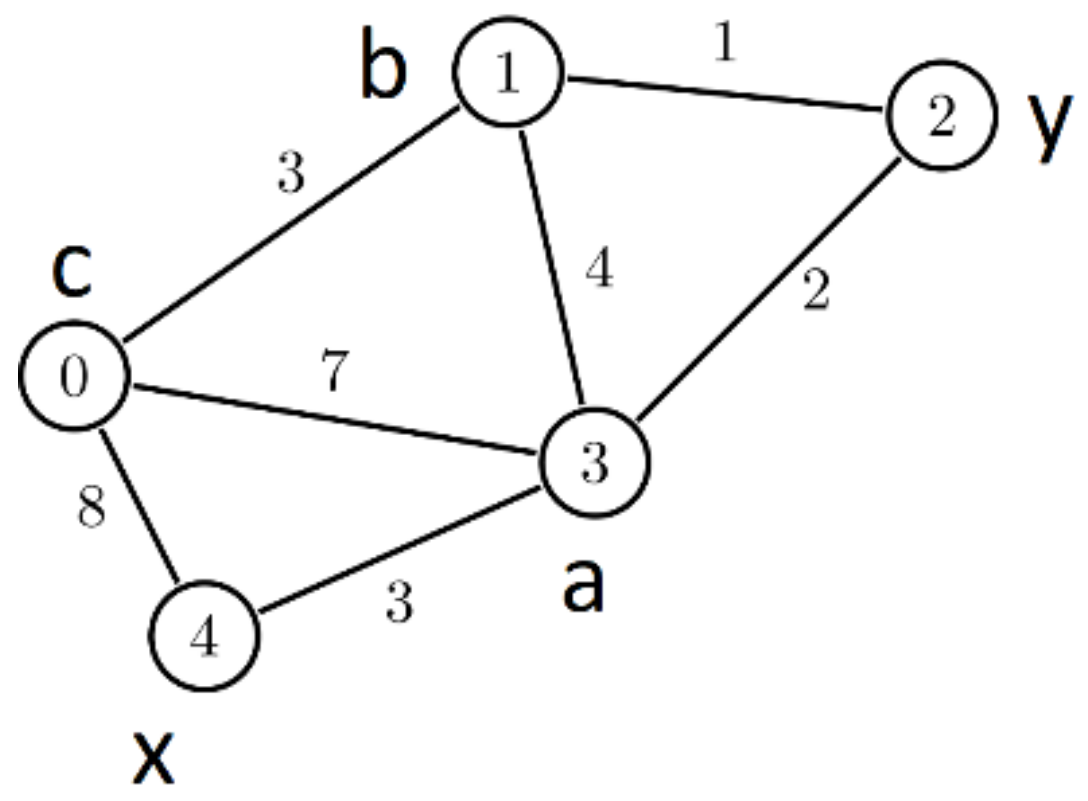 Mathematics 11 01678 g001