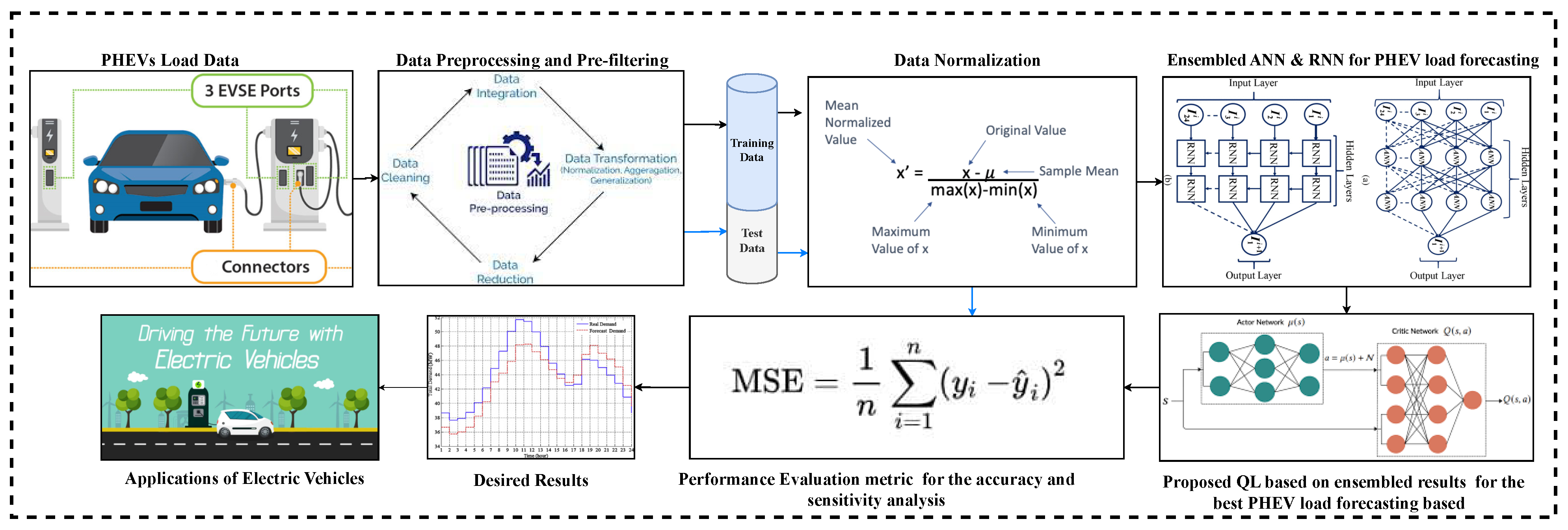 Mathematics 11 01680 g003