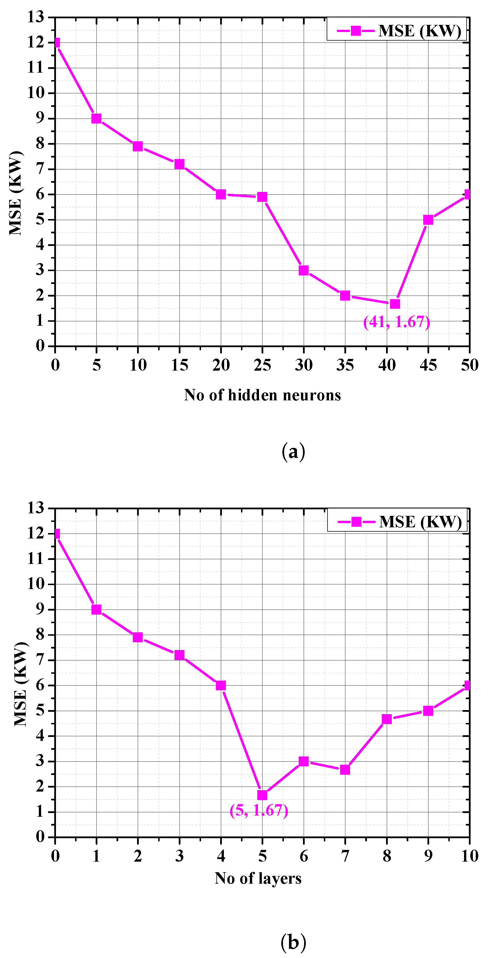 Mathematics 11 01680 g011