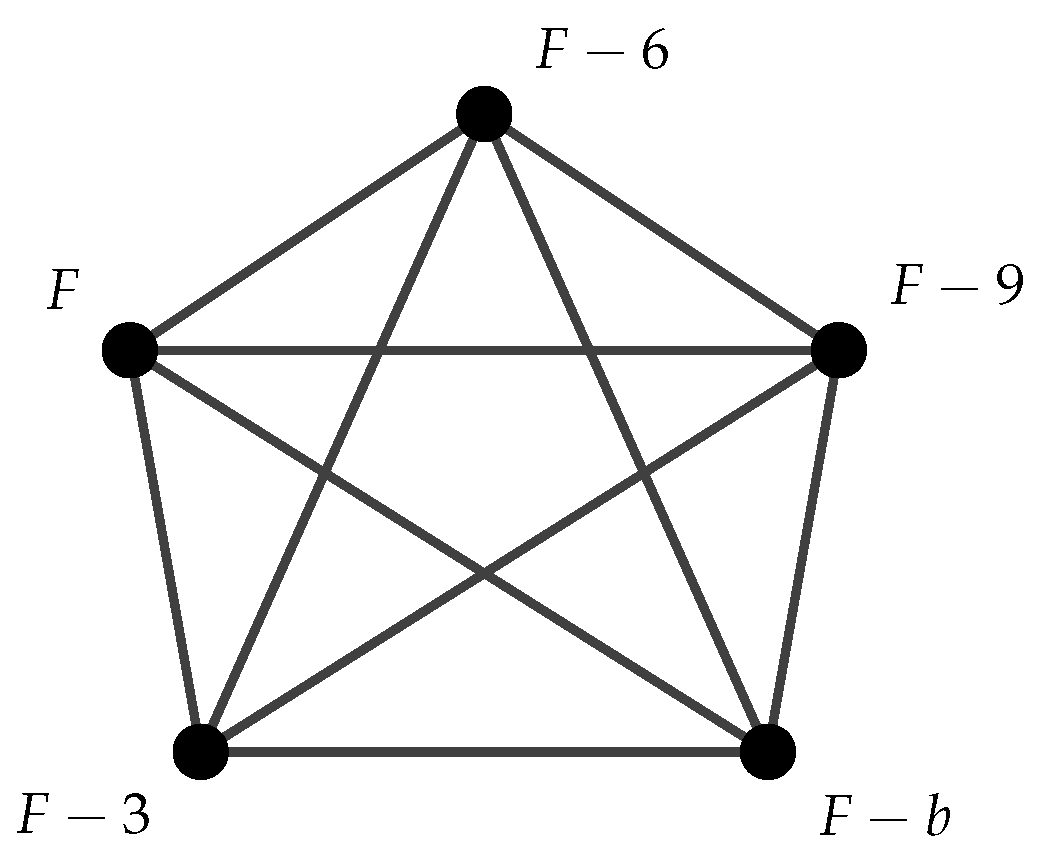 Ore's theorem - Wikipedia