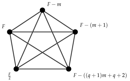 What is the definition of an isomorphic graph? Are there any isomorphic  graphs with different numbers of vertices and edges? - Quora