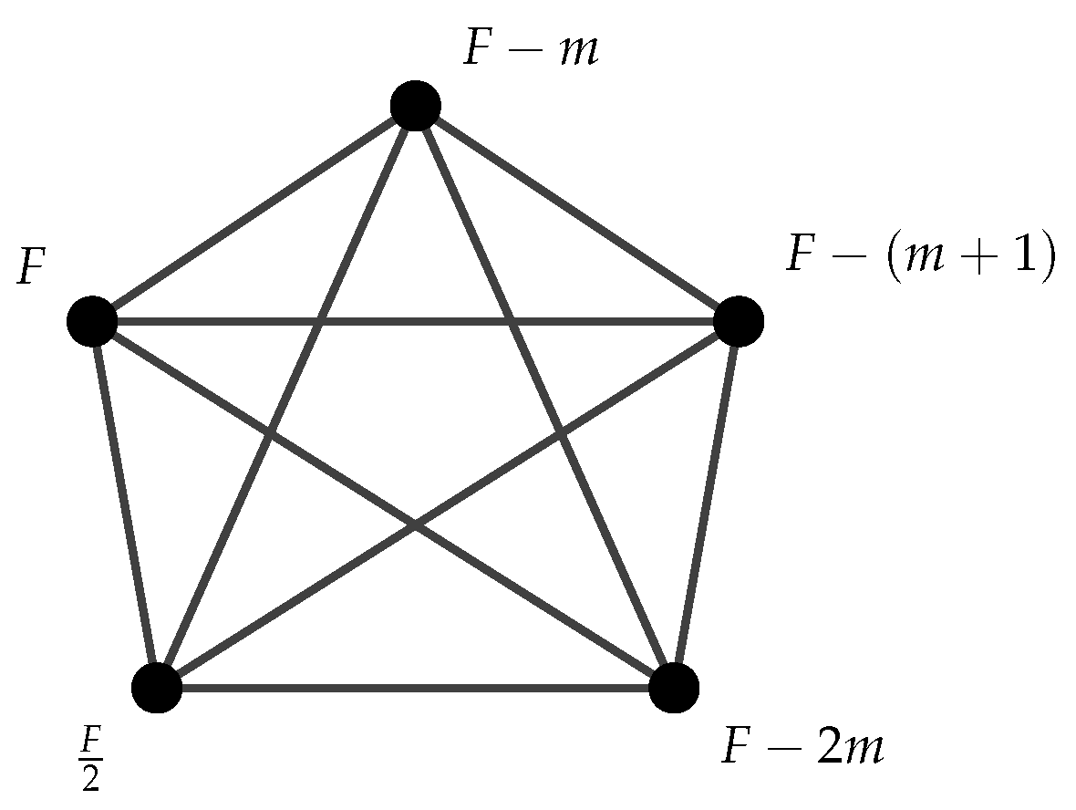 Mathematics 11 01681 g010