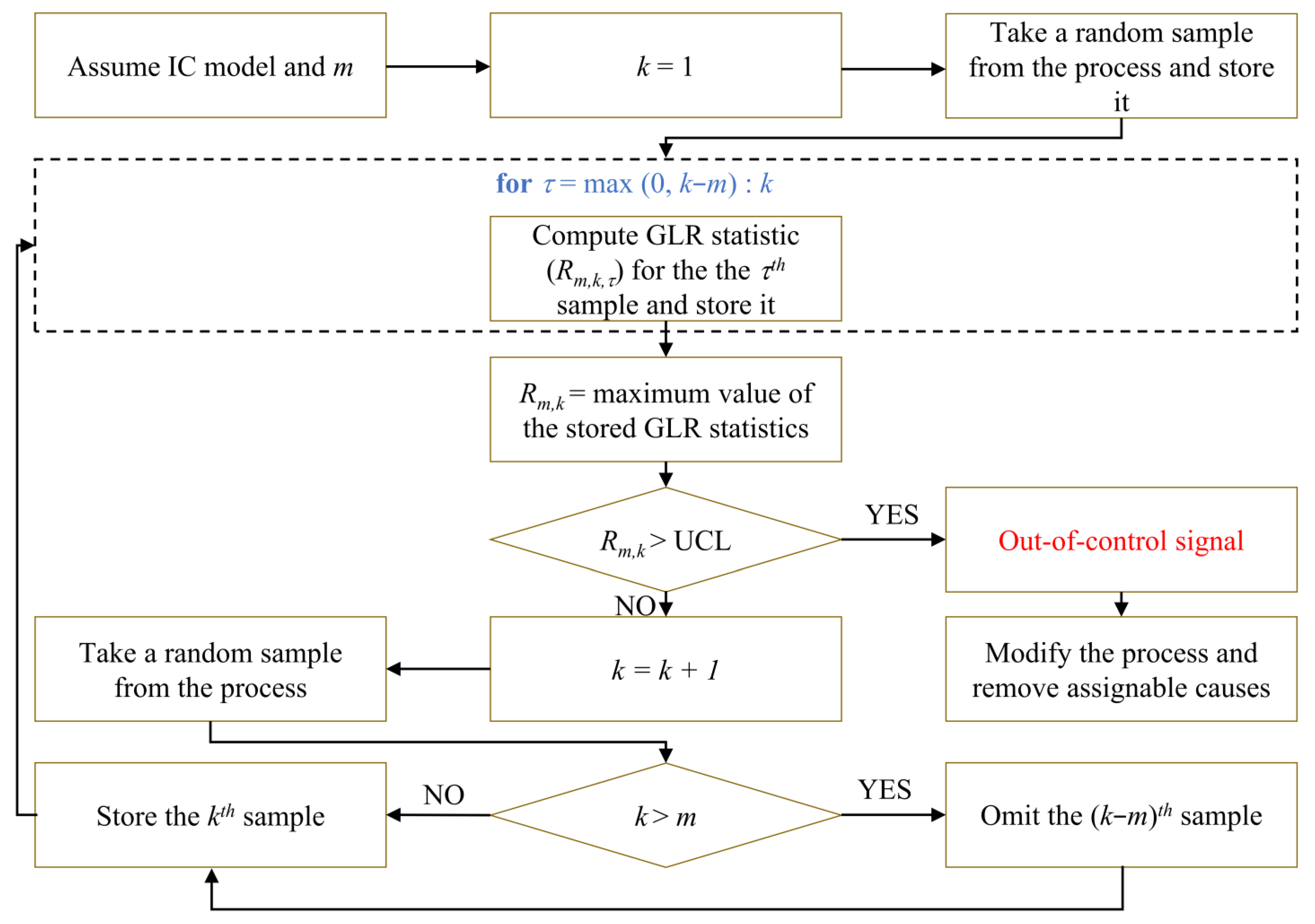 Mathematics 11 01683 g001 550