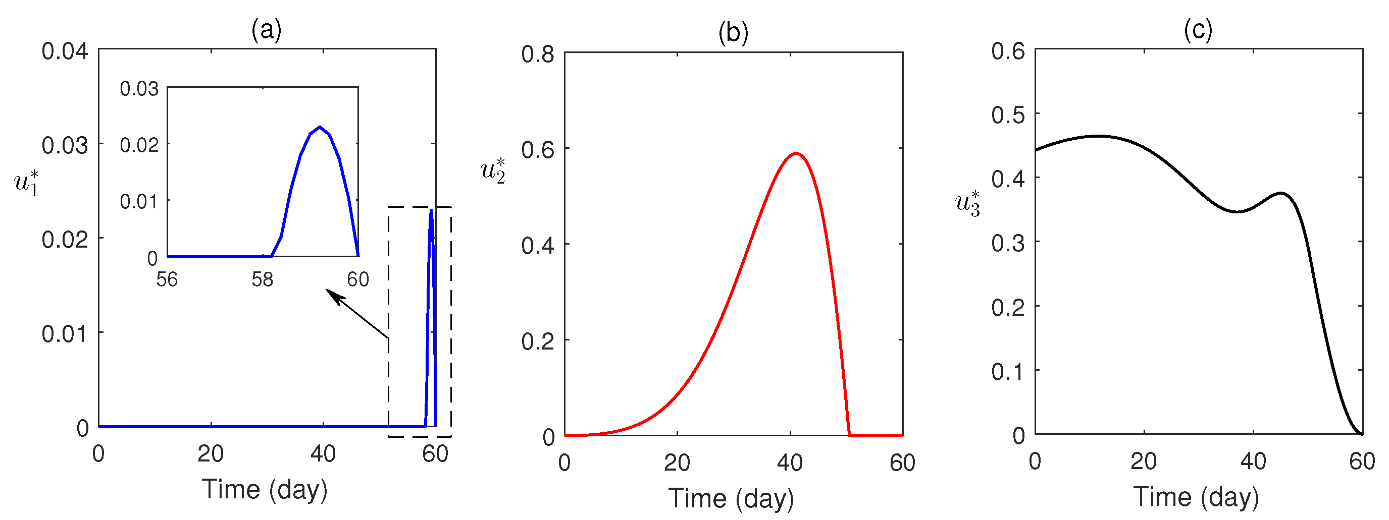 Mathematics 11 01687 g009