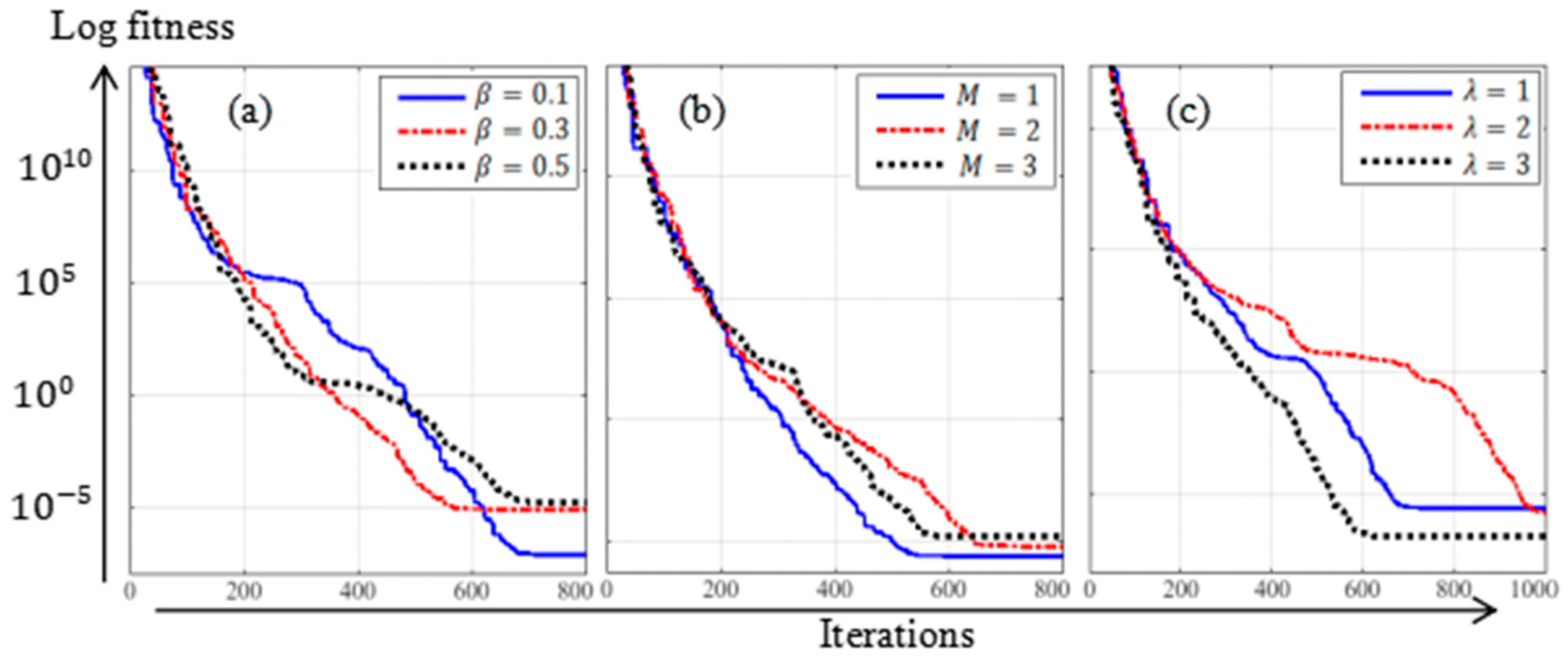 Mathematics 11 01688 g004 Mathematics 11 01688 g004