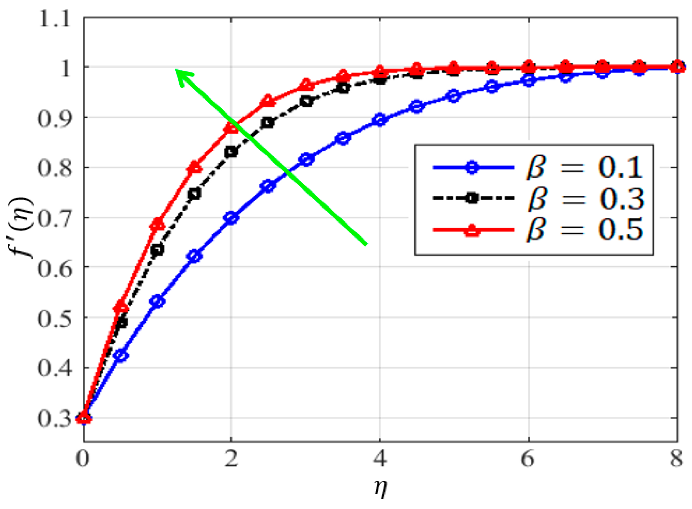 Mathematics 11 01688 g005 Mathematics 11 01688 g005