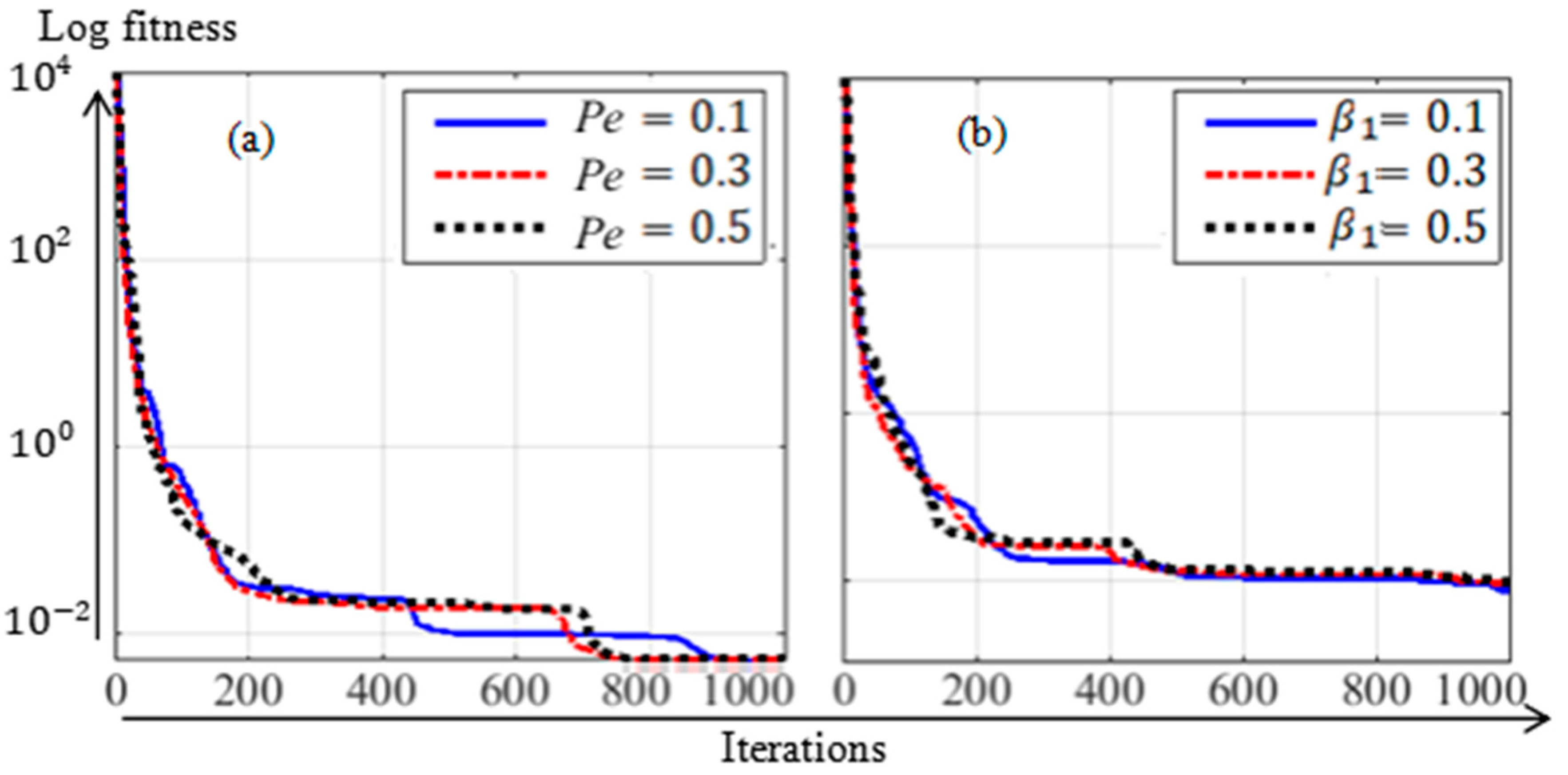 Mathematics 11 01688 g015 Mathematics 11 01688 g015