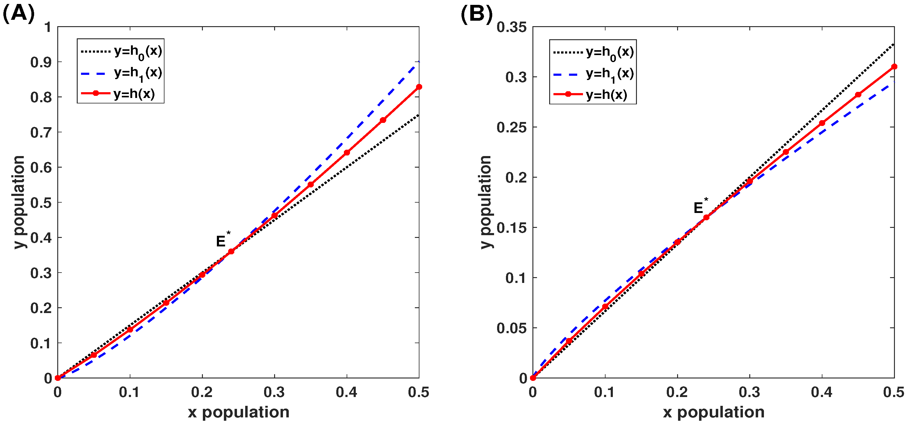 Mathematics 11 01691 g005