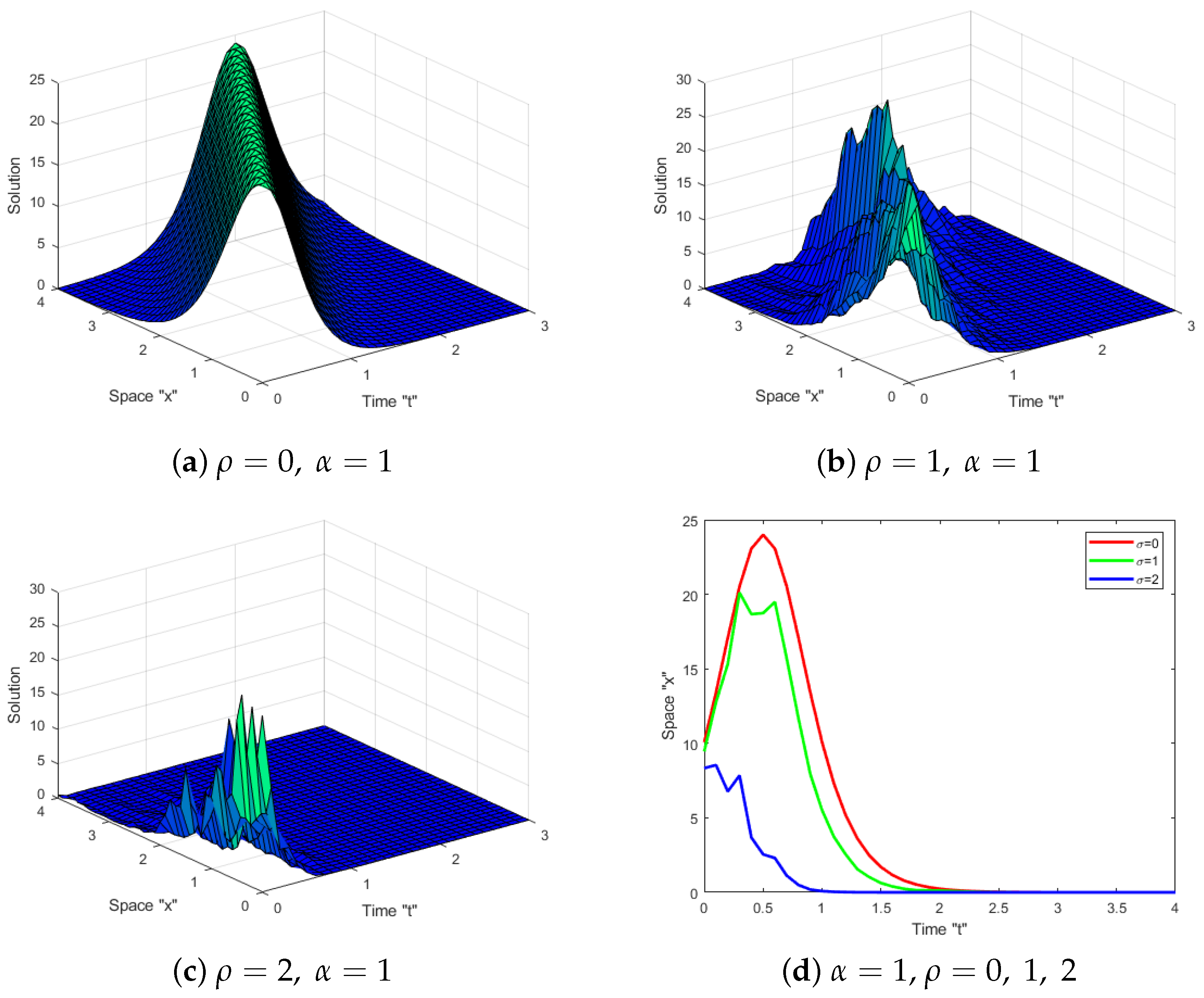 Mathematics 11 01692 g001 Mathematics 11 01692 g001