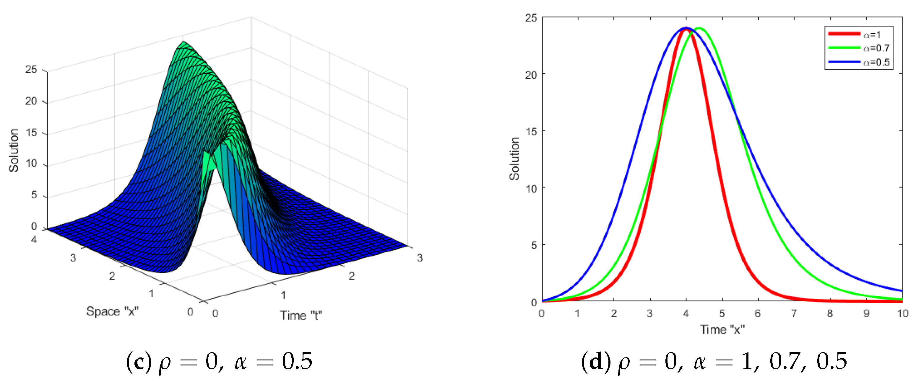 Mathematics 11 01692 g003b Mathematics 11 01692 g003b