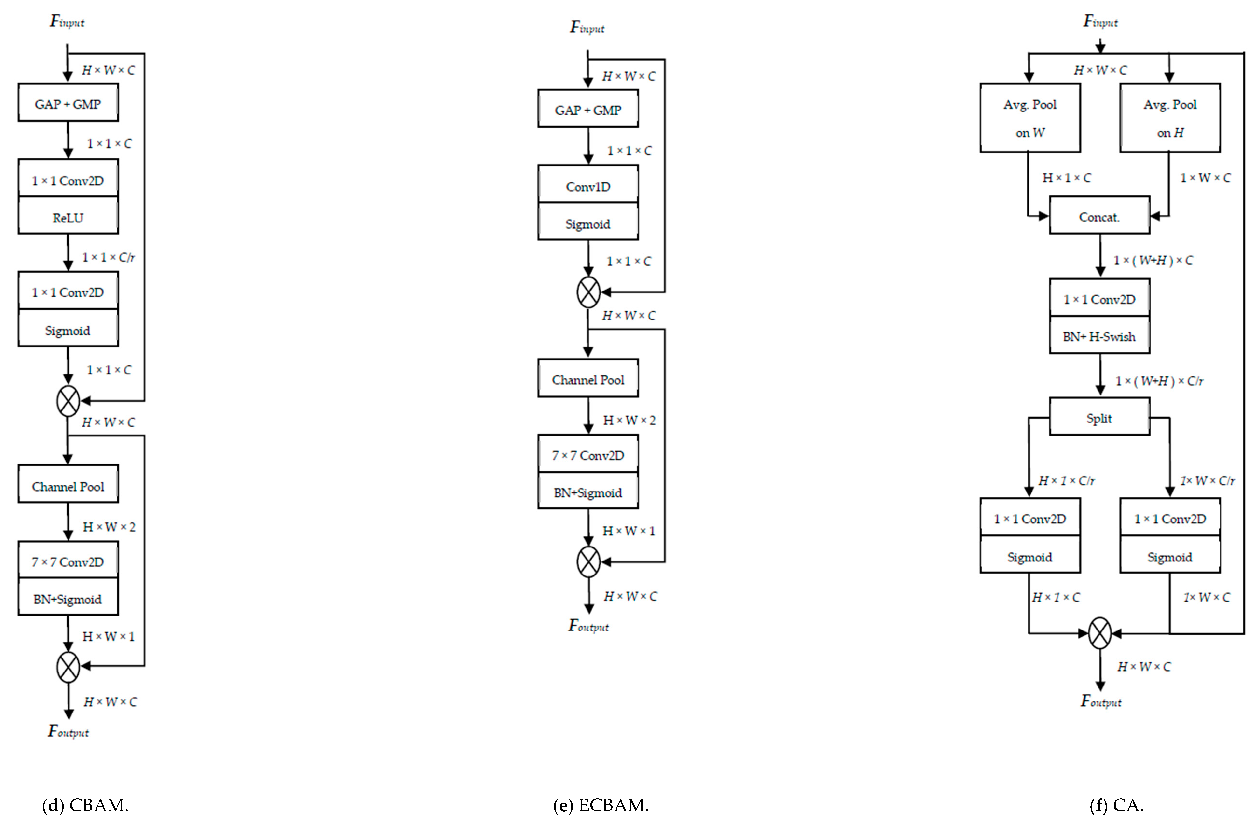 Mathematics 11 01694 g001b