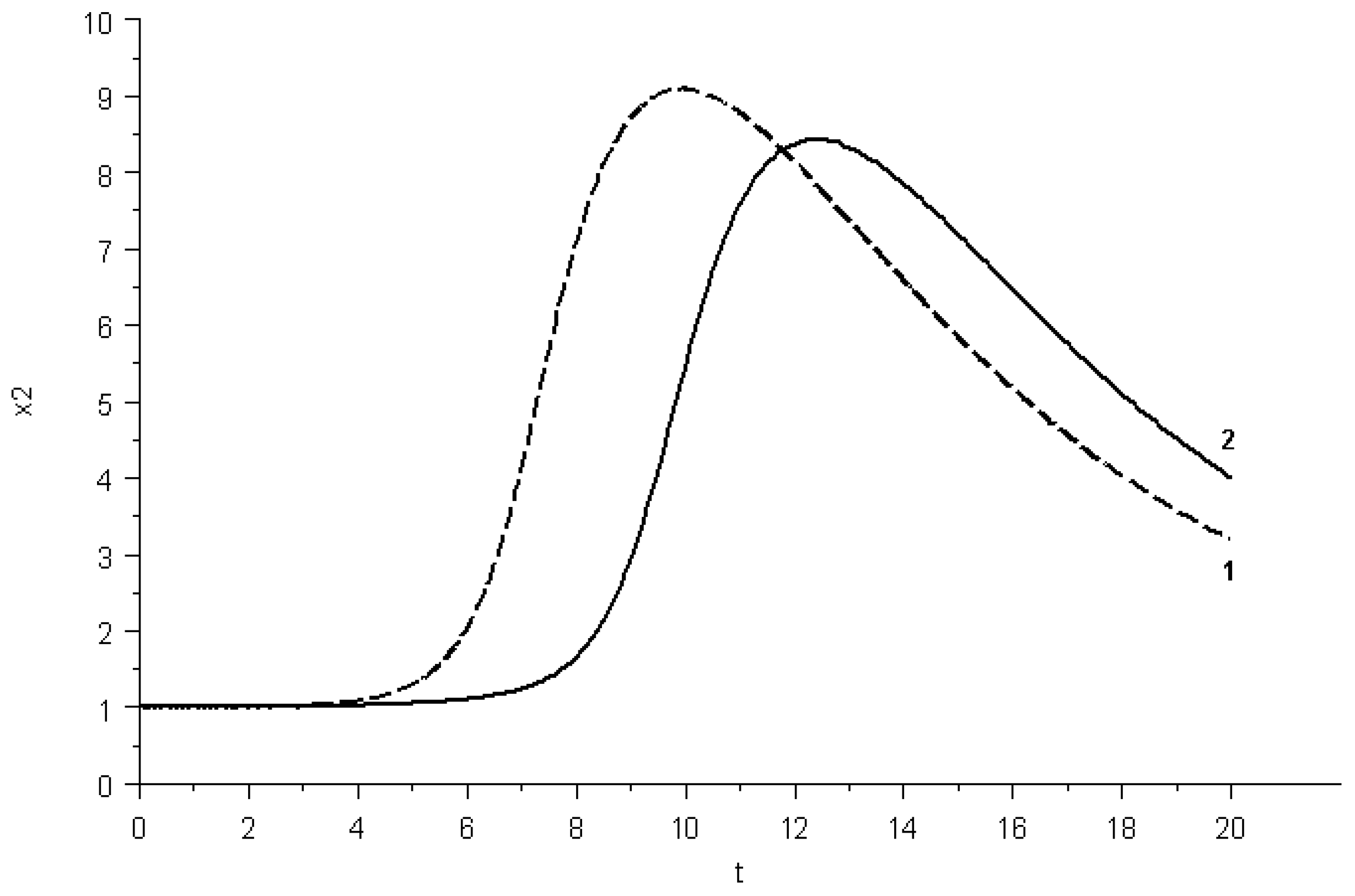 Mathematics 11 01695 g003