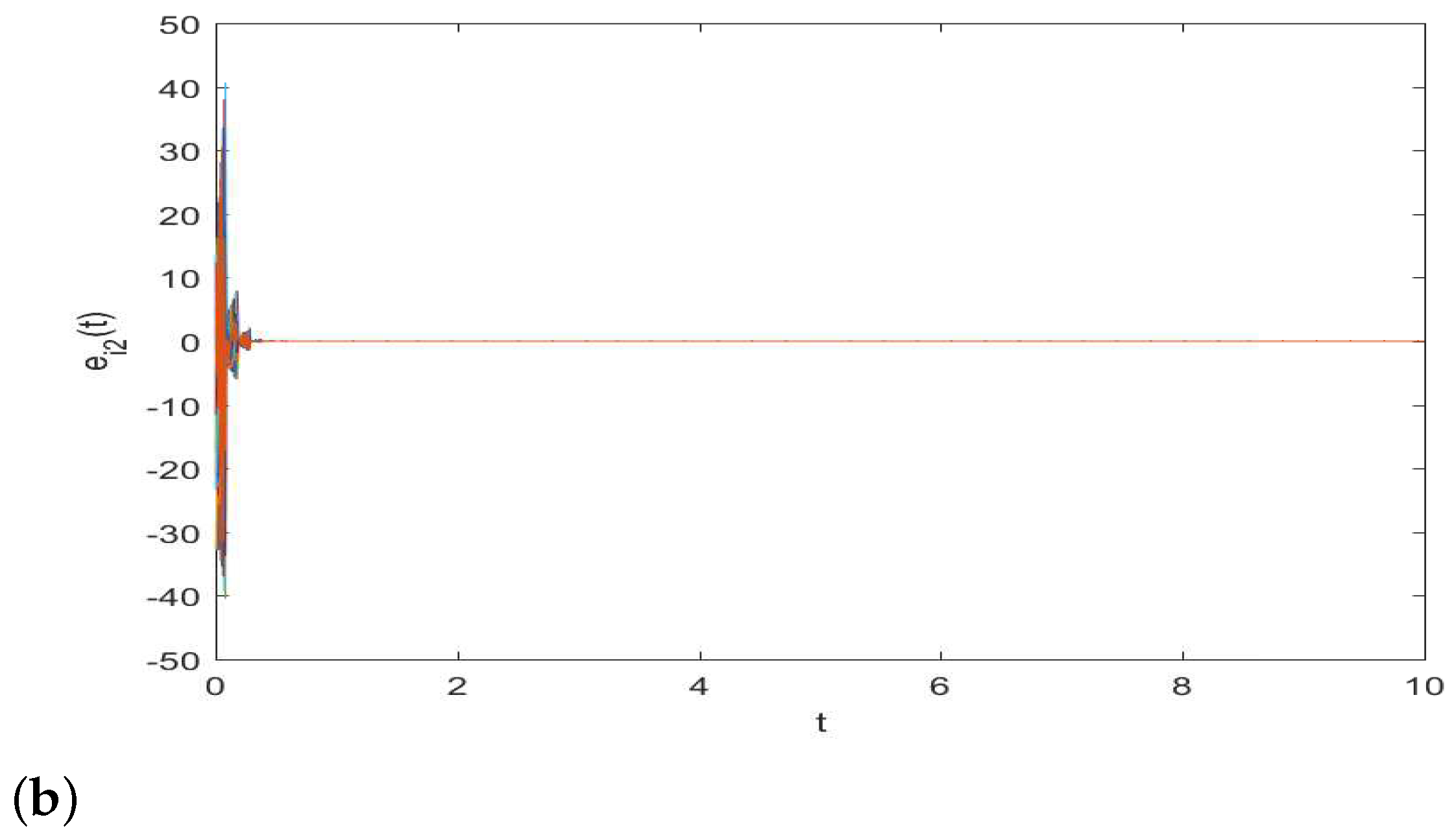 Mathematics Free FullText Hybrid Impulsive Pinning Control for