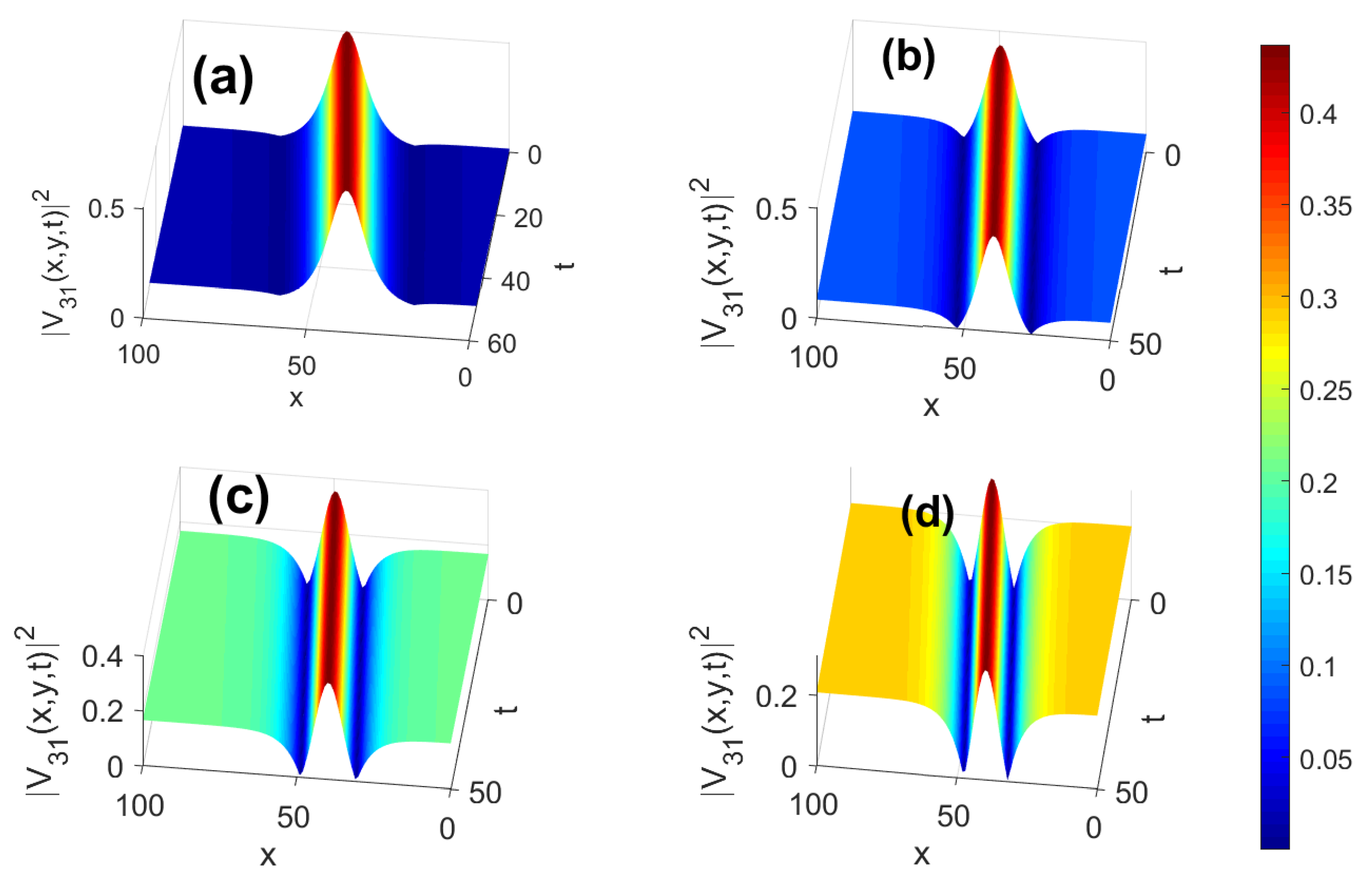 Mathematics 11 01703 g002 Mathematics 11 01703 g002