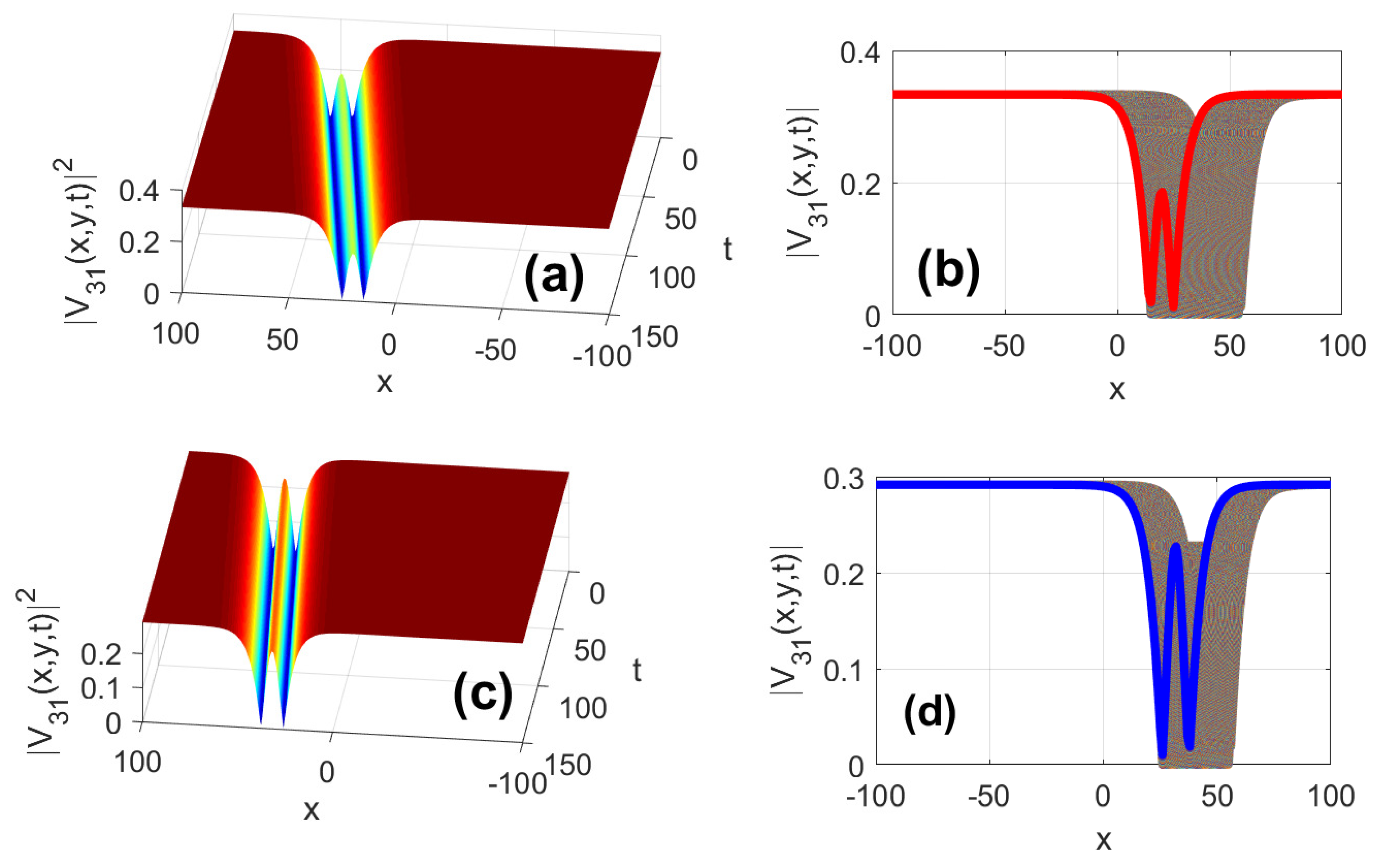 Mathematics 11 01703 g003 Mathematics 11 01703 g003