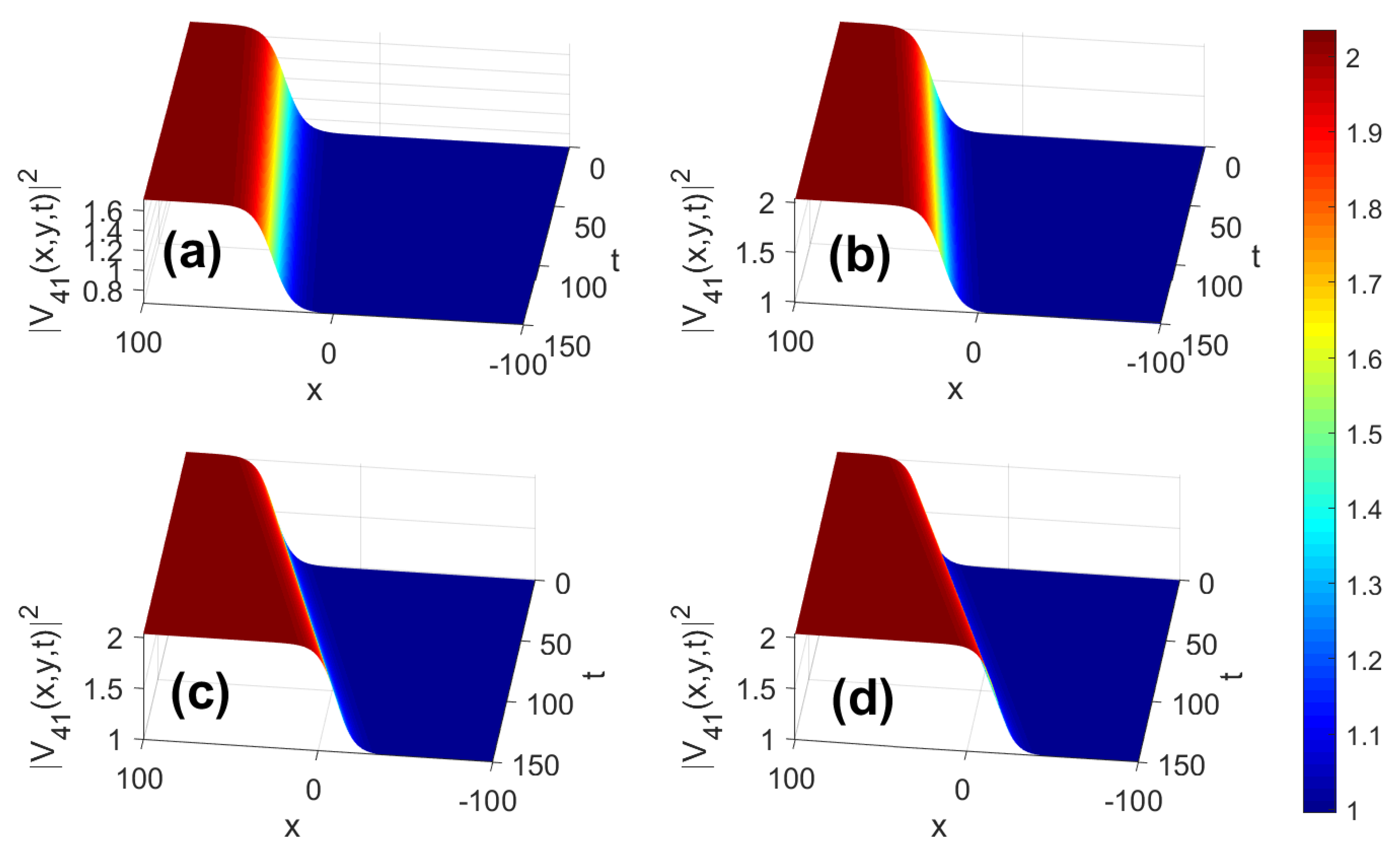 Mathematics 11 01703 g004 Mathematics 11 01703 g004