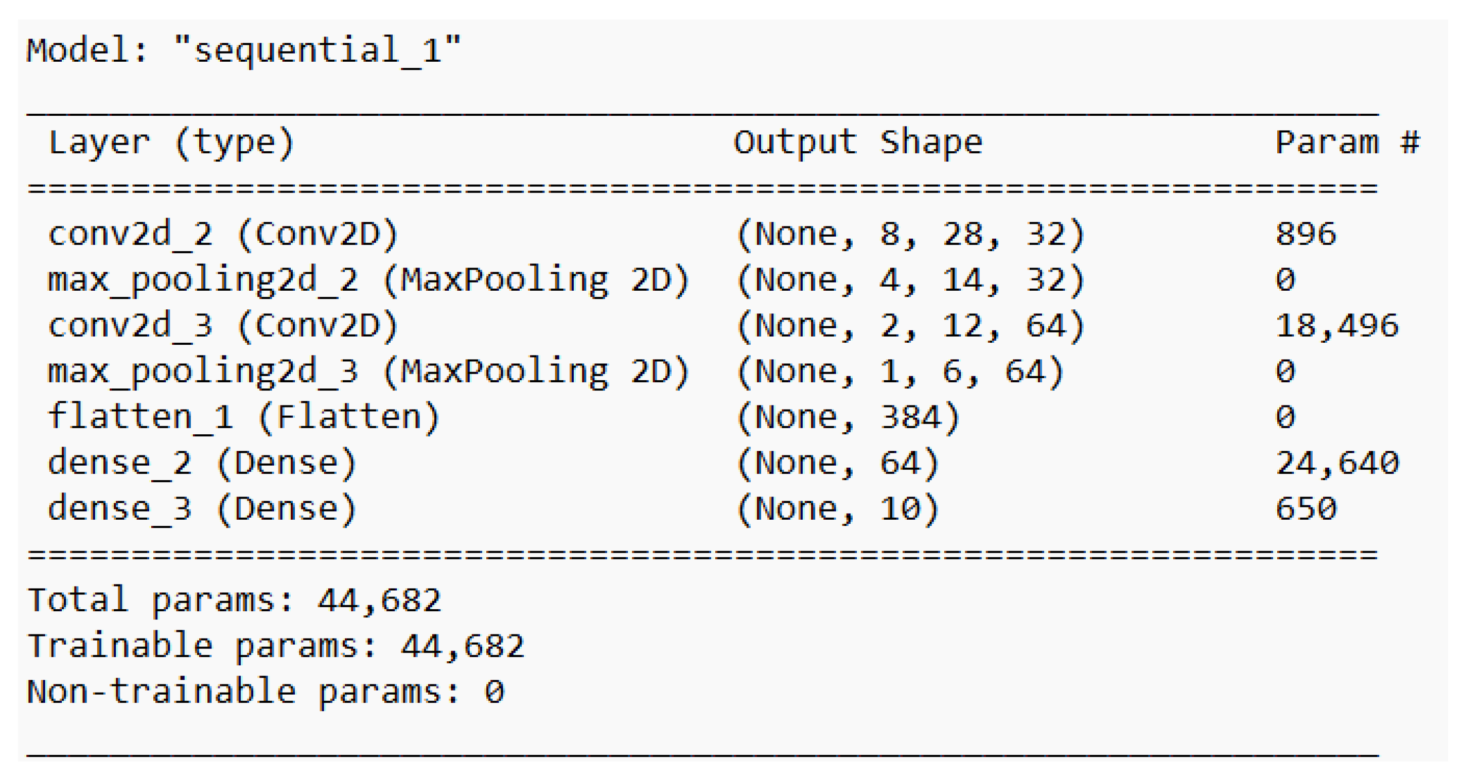 Mathematics | Free Full-Text | Intelligent Proof-of-Trustworthiness ...
