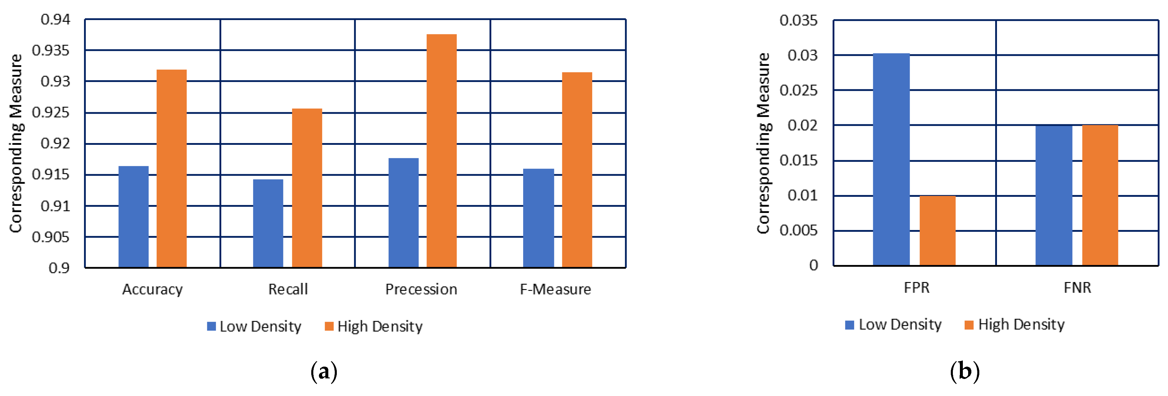 Mathematics 11 01704 g009 Mathematics 11 01704 g009