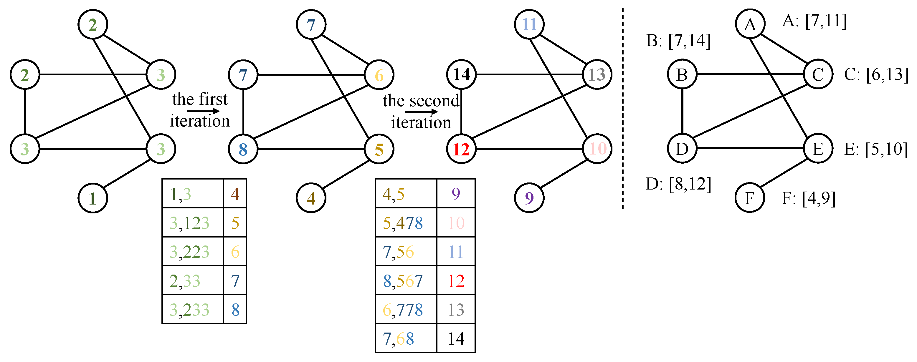 Mathematics 11 01705 g004 Mathematics 11 01705 g004