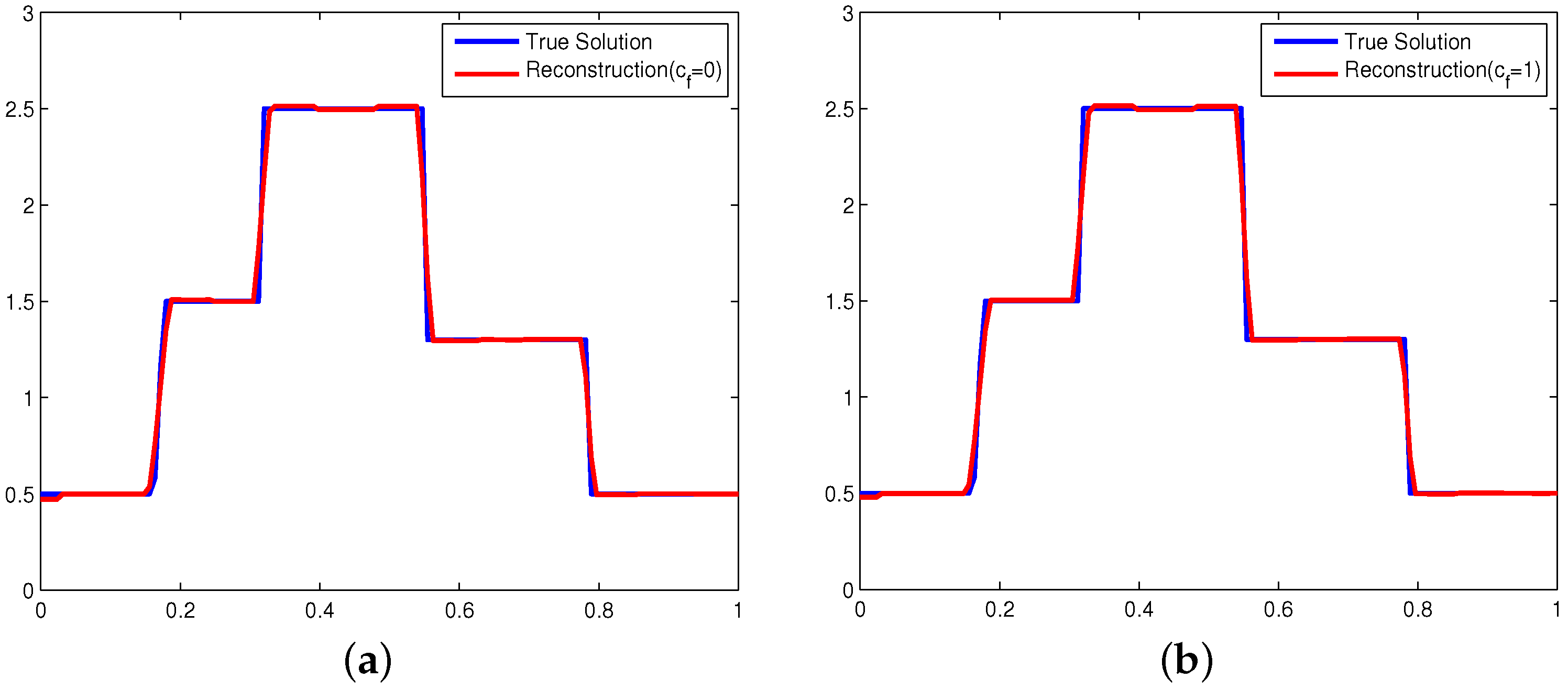 Mathematics 11 01706 g001a