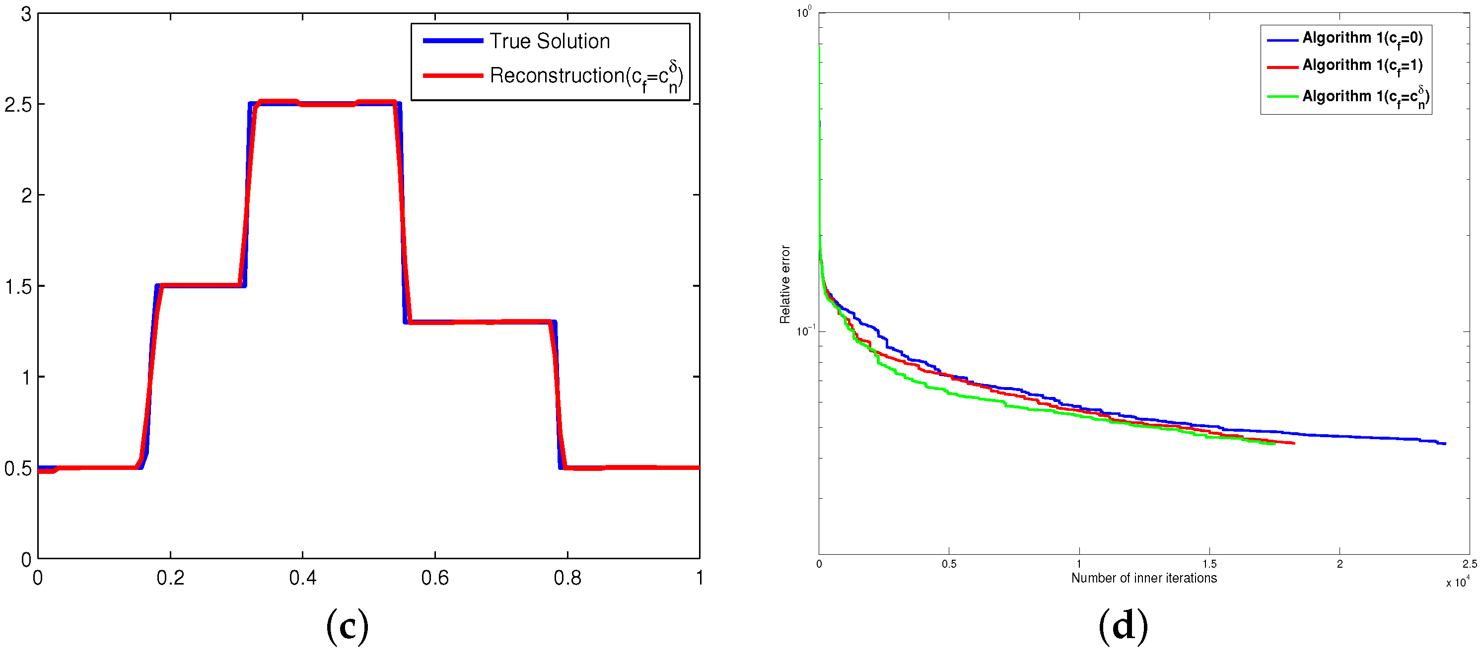 Mathematics 11 01706 g001b