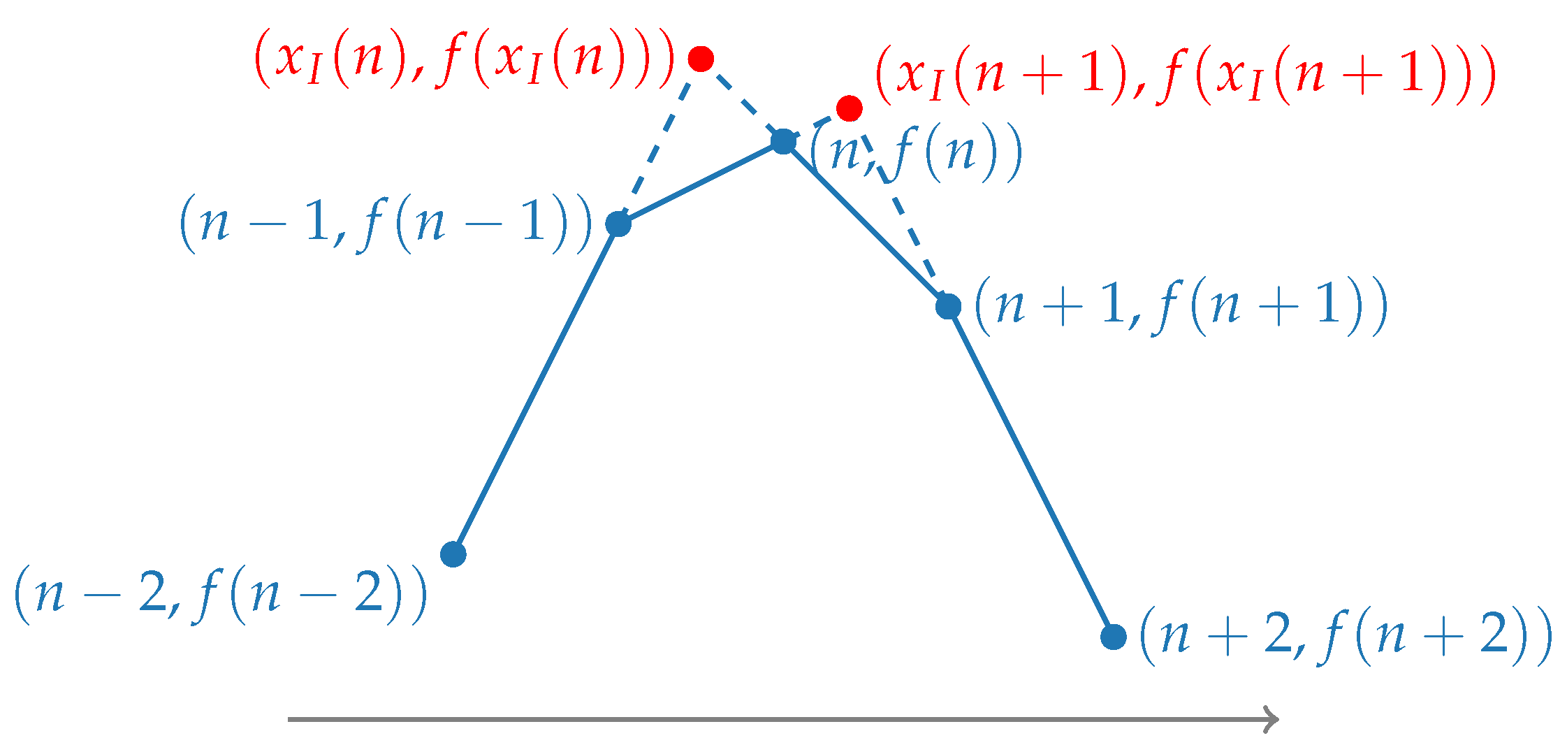 Mathematics 11 01707 g003