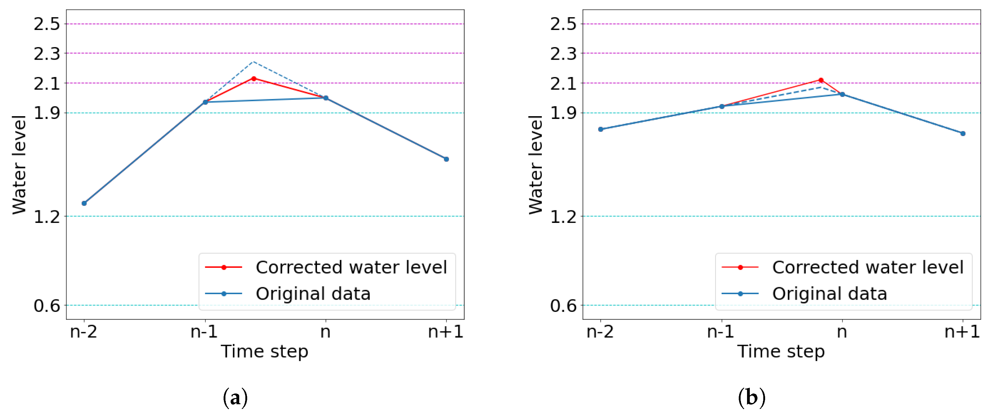Mathematics 11 01707 g005