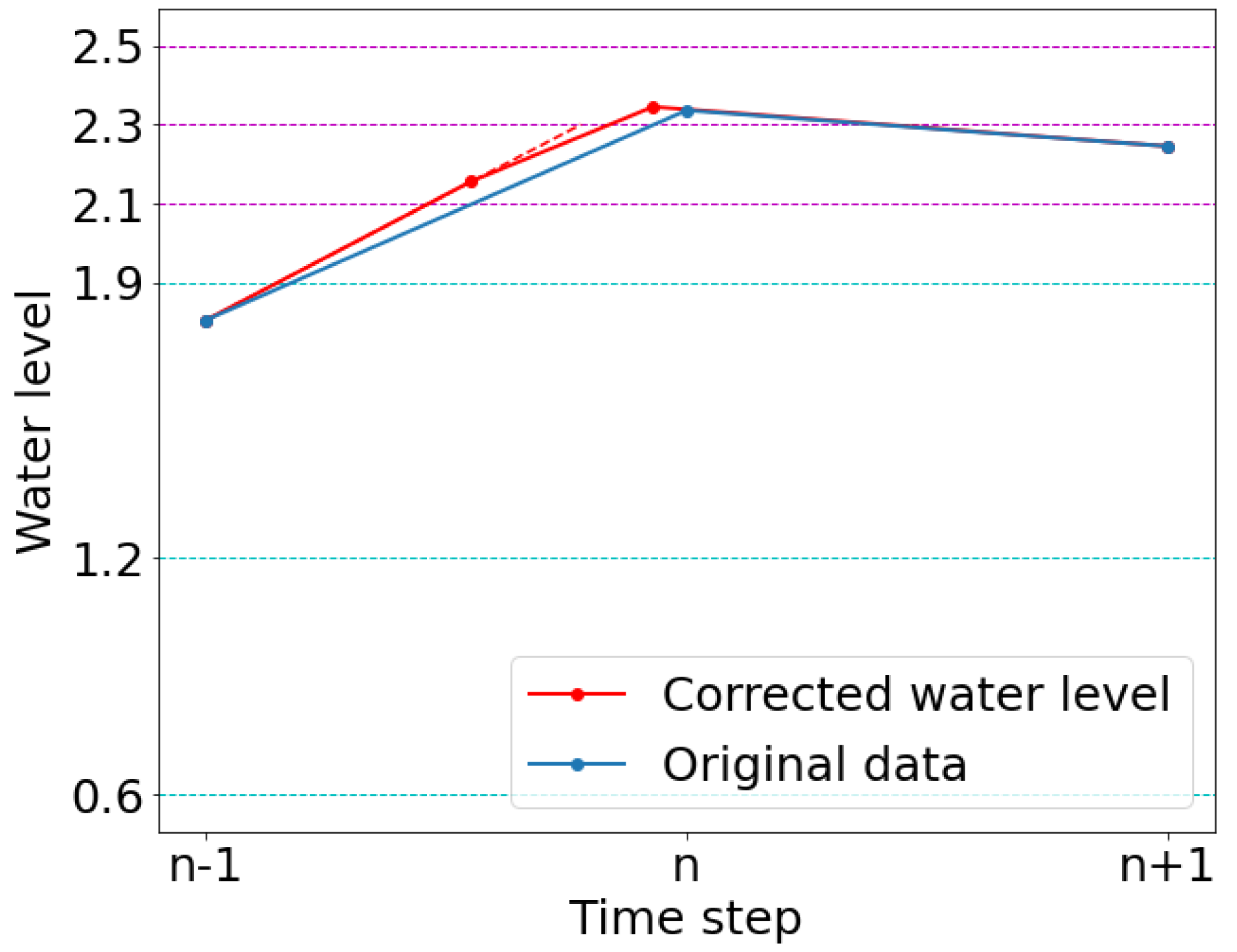 Mathematics 11 01707 g007