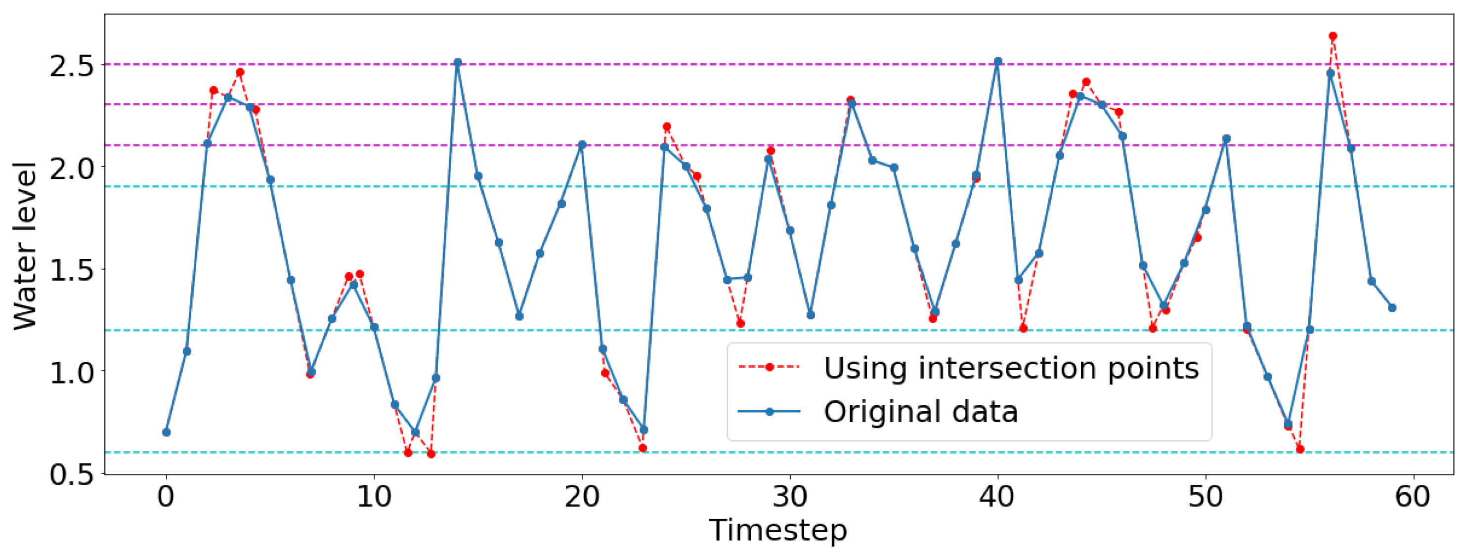 Mathematics 11 01707 g009