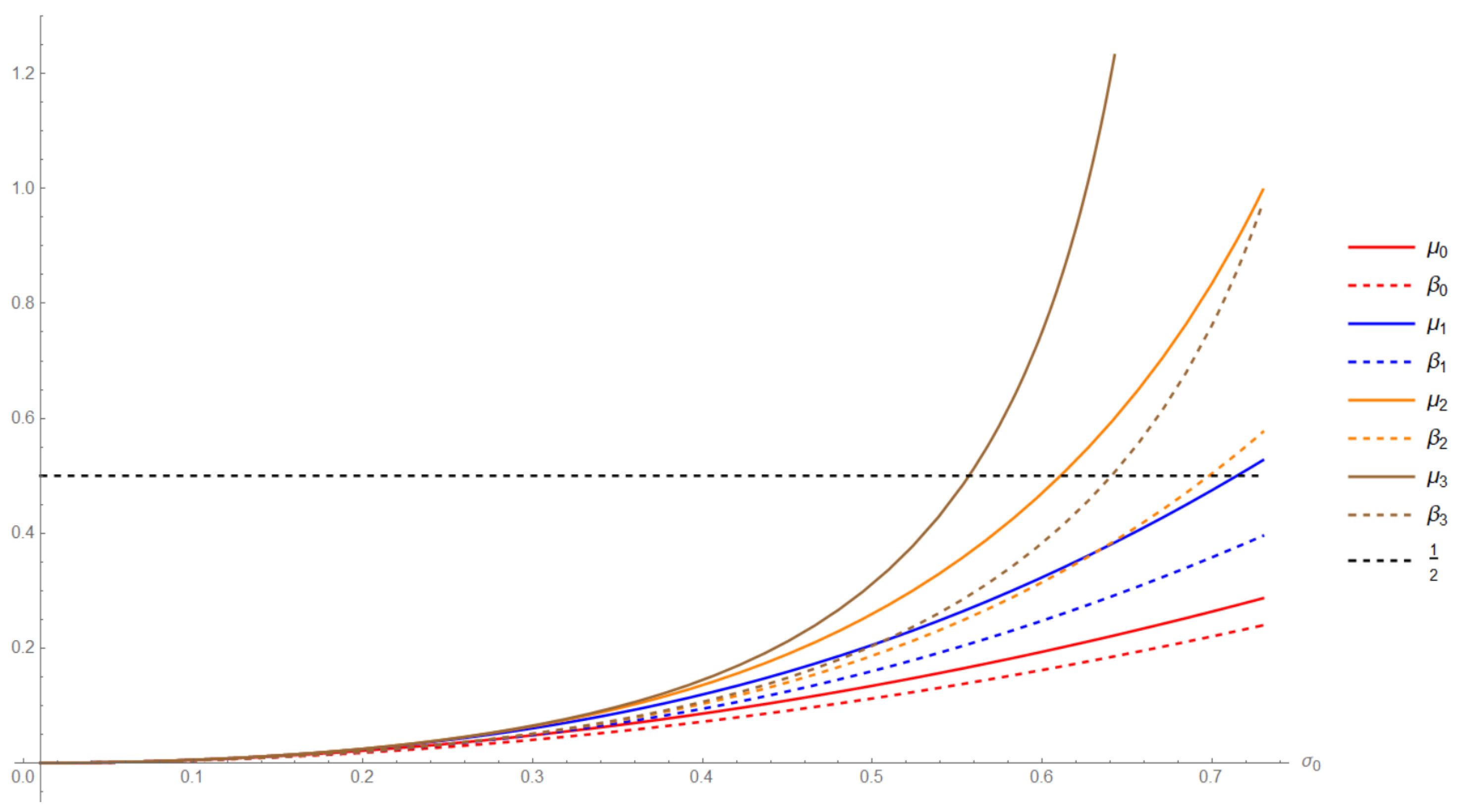 Mathematics 11 01708 g001 Mathematics 11 01708 g001