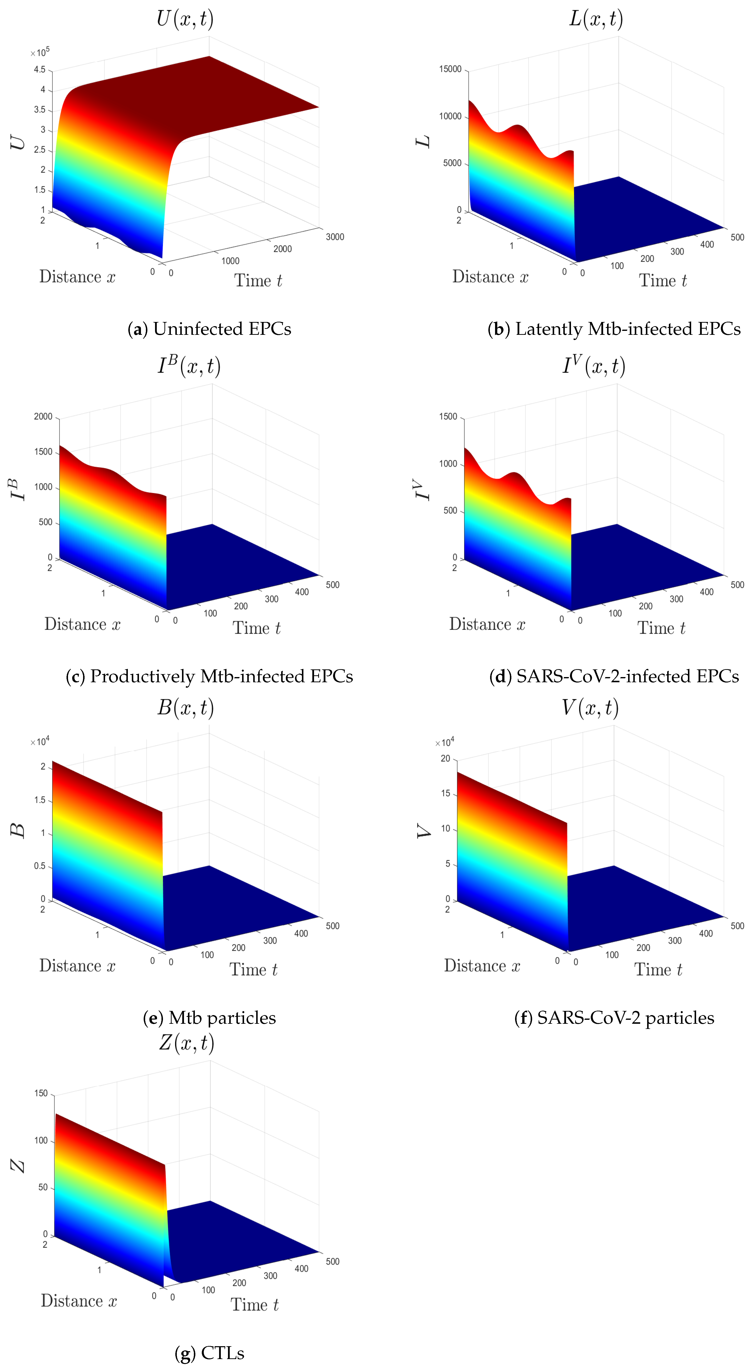 Mathematics 11 01715 g001 Mathematics 11 01715 g001