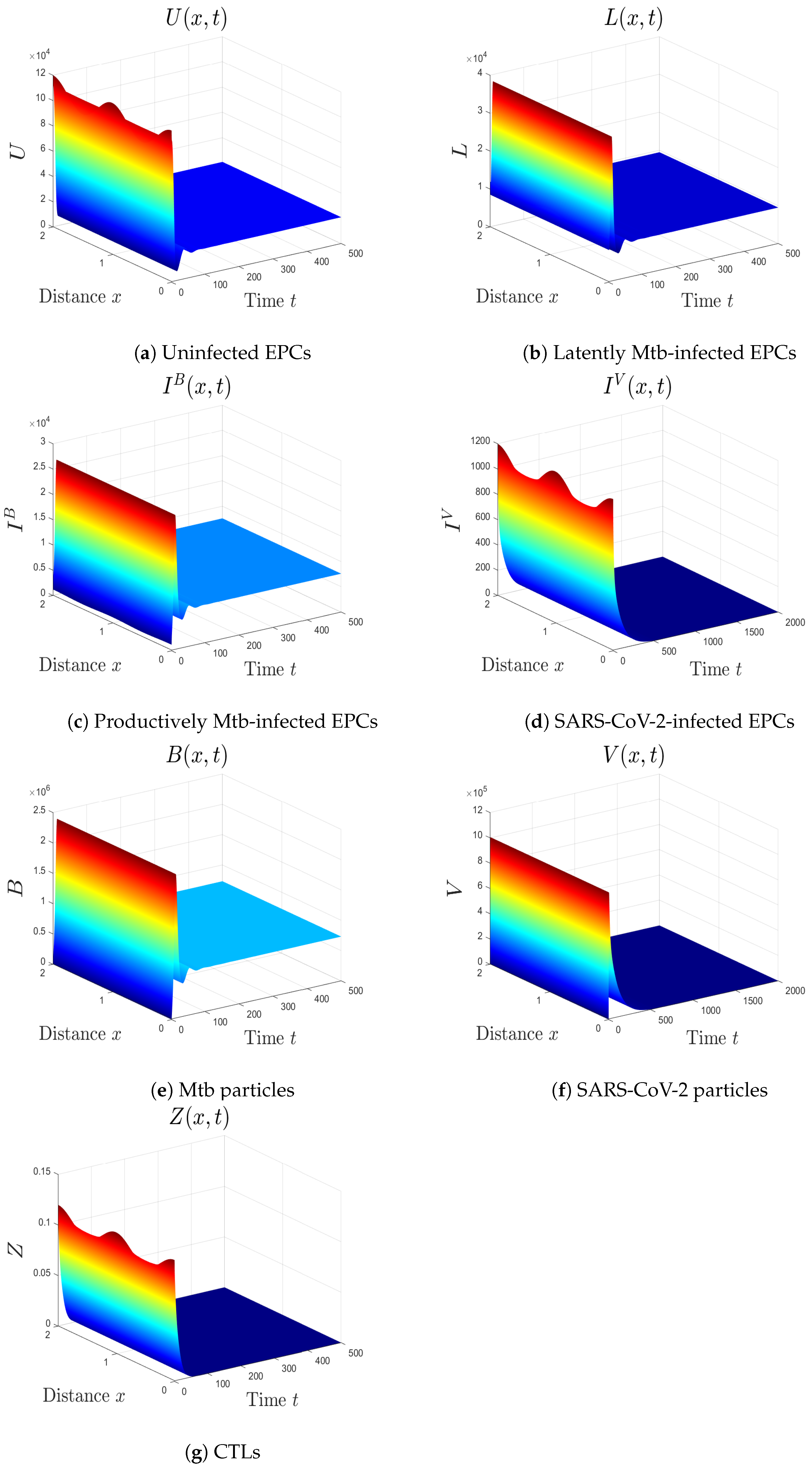 Mathematics 11 01715 g002 Mathematics 11 01715 g002