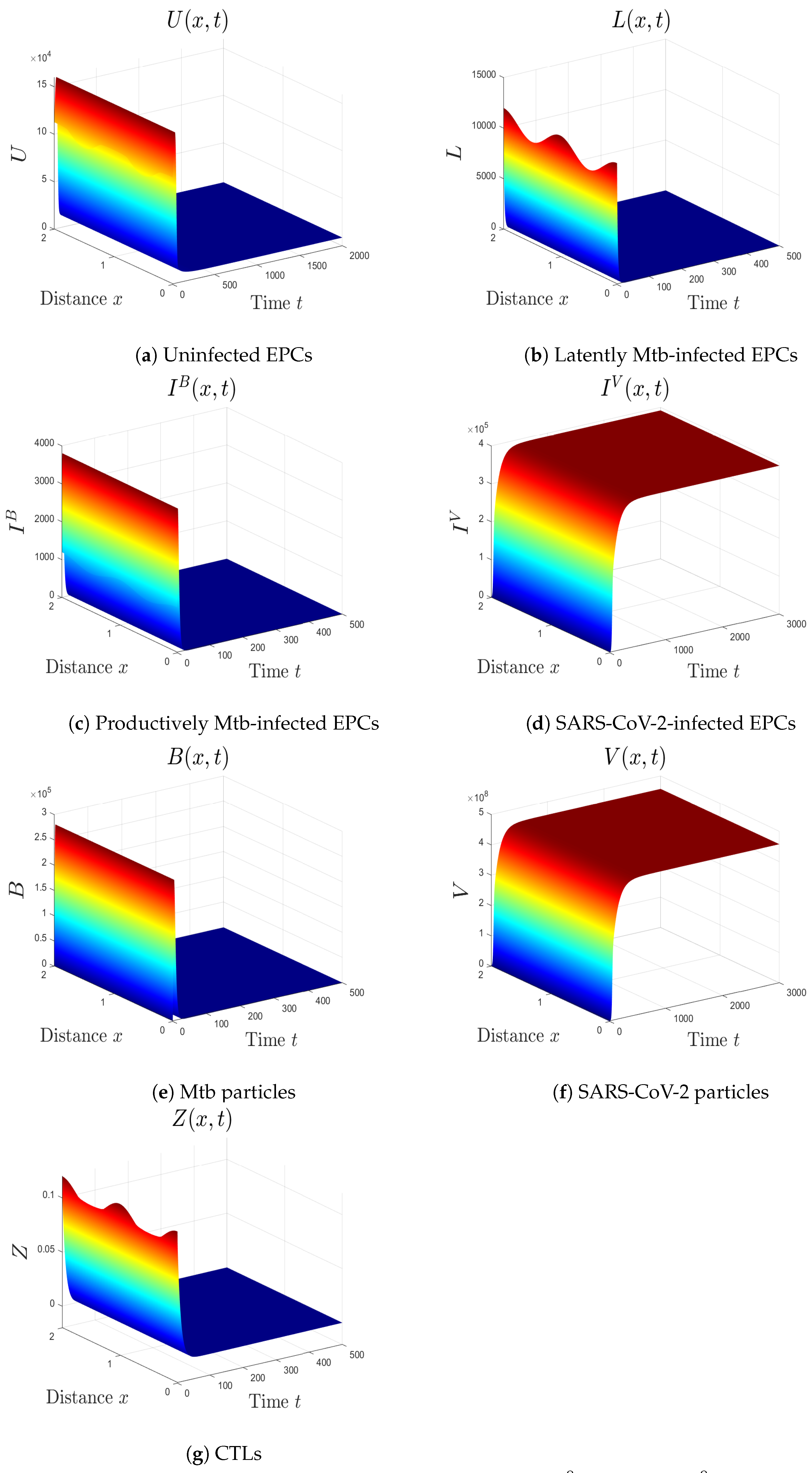 Mathematics 11 01715 g003 Mathematics 11 01715 g003