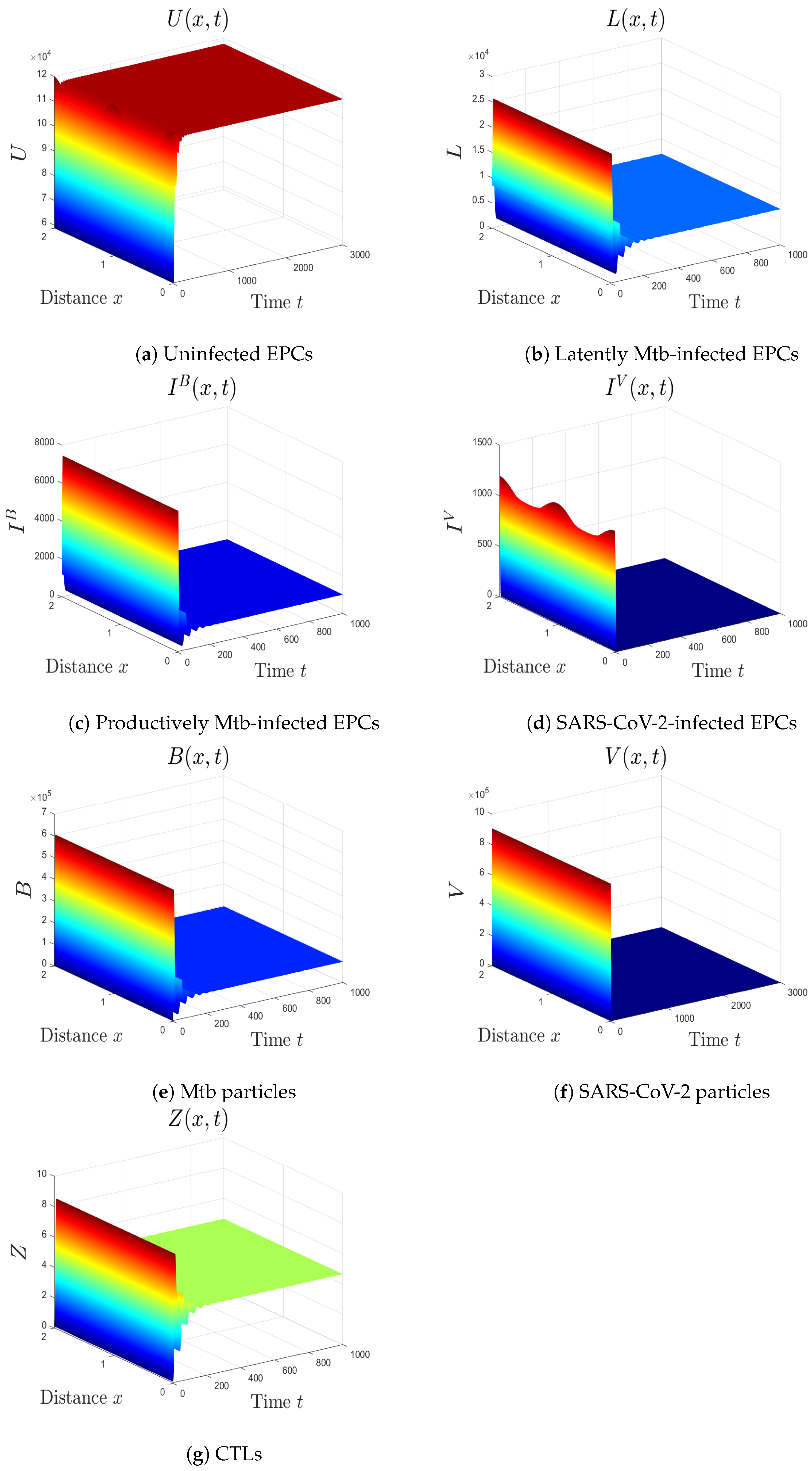 Mathematics 11 01715 g004 Mathematics 11 01715 g004