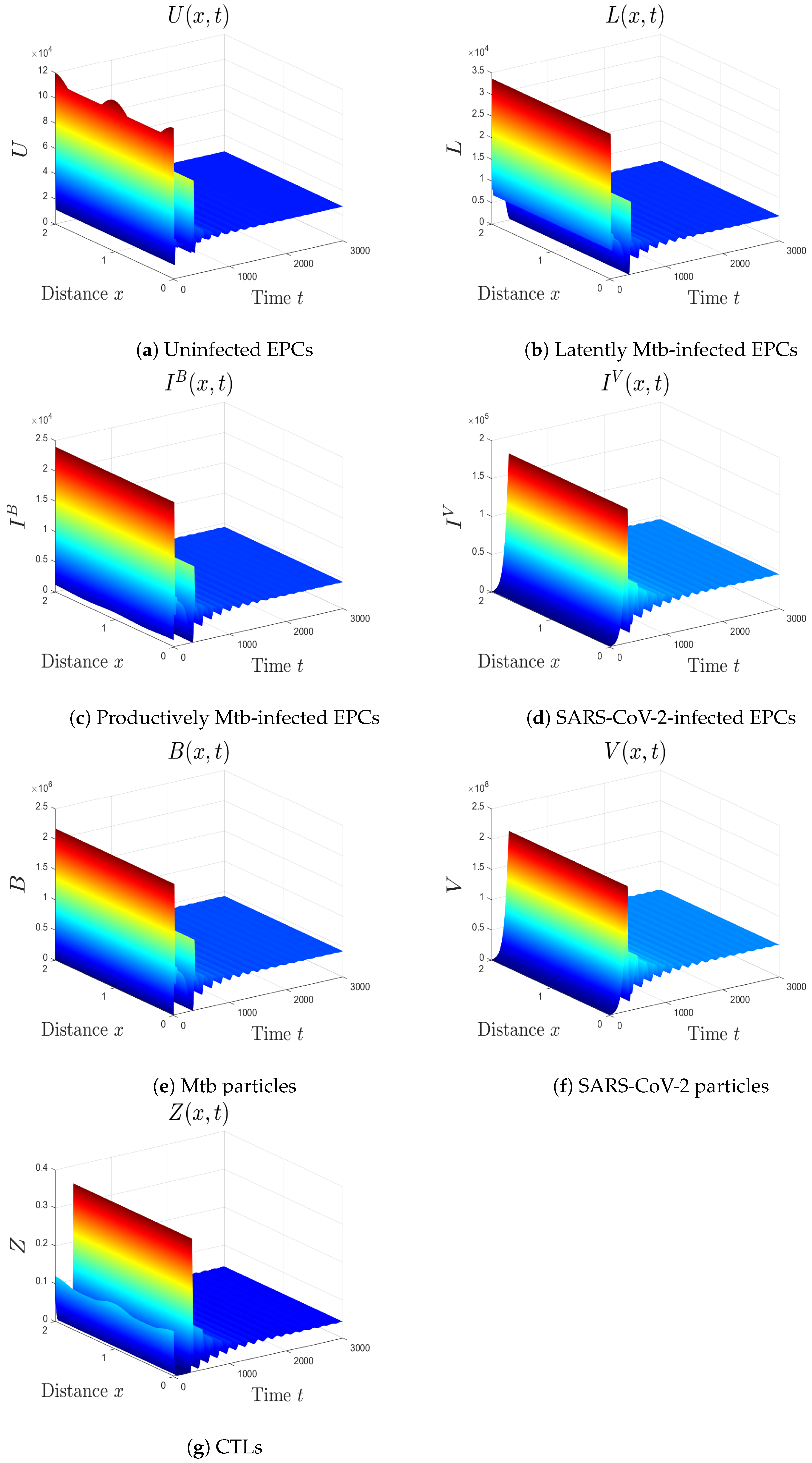 Mathematics 11 01715 g006 Mathematics 11 01715 g006
