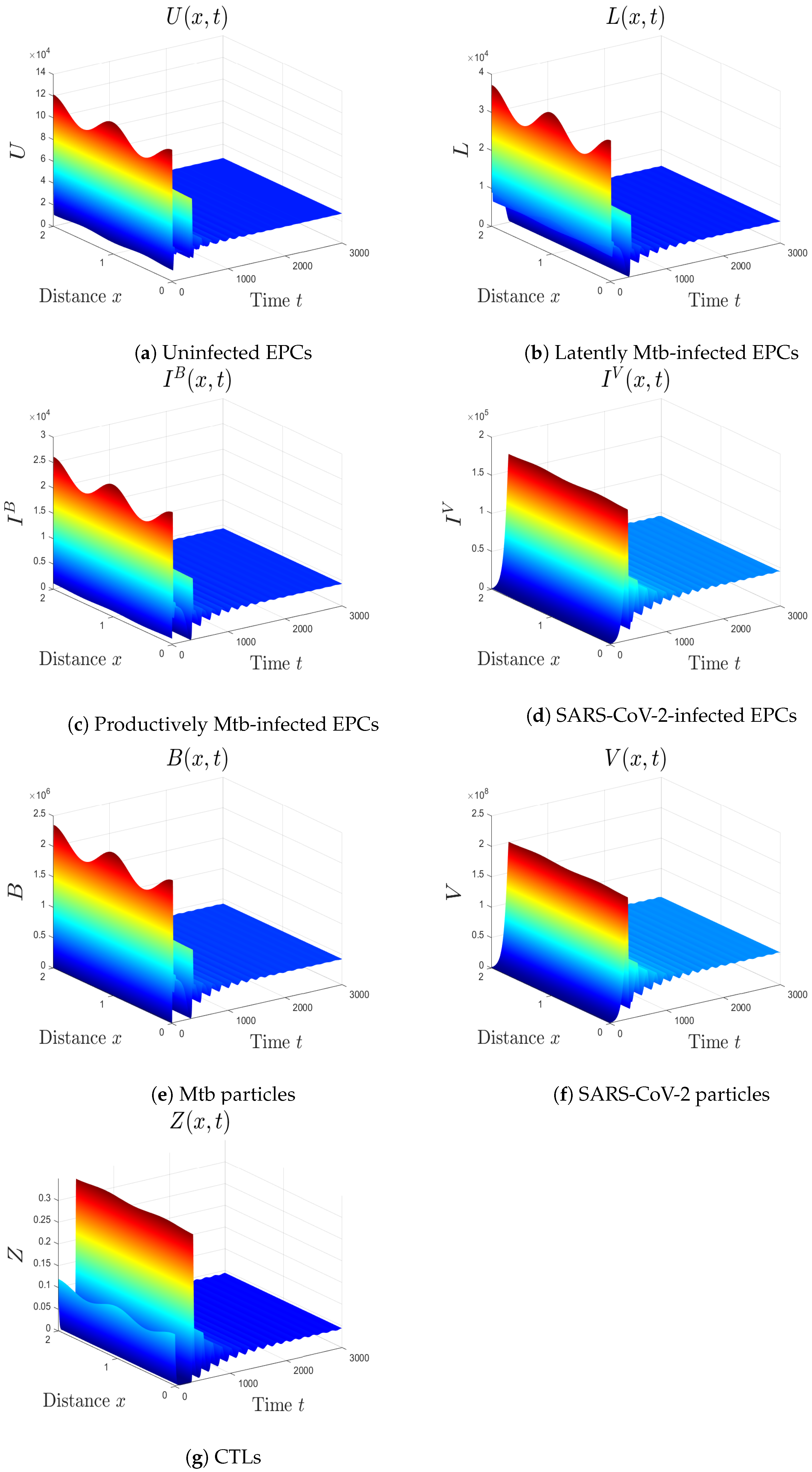Mathematics 11 01715 g007 Mathematics 11 01715 g007