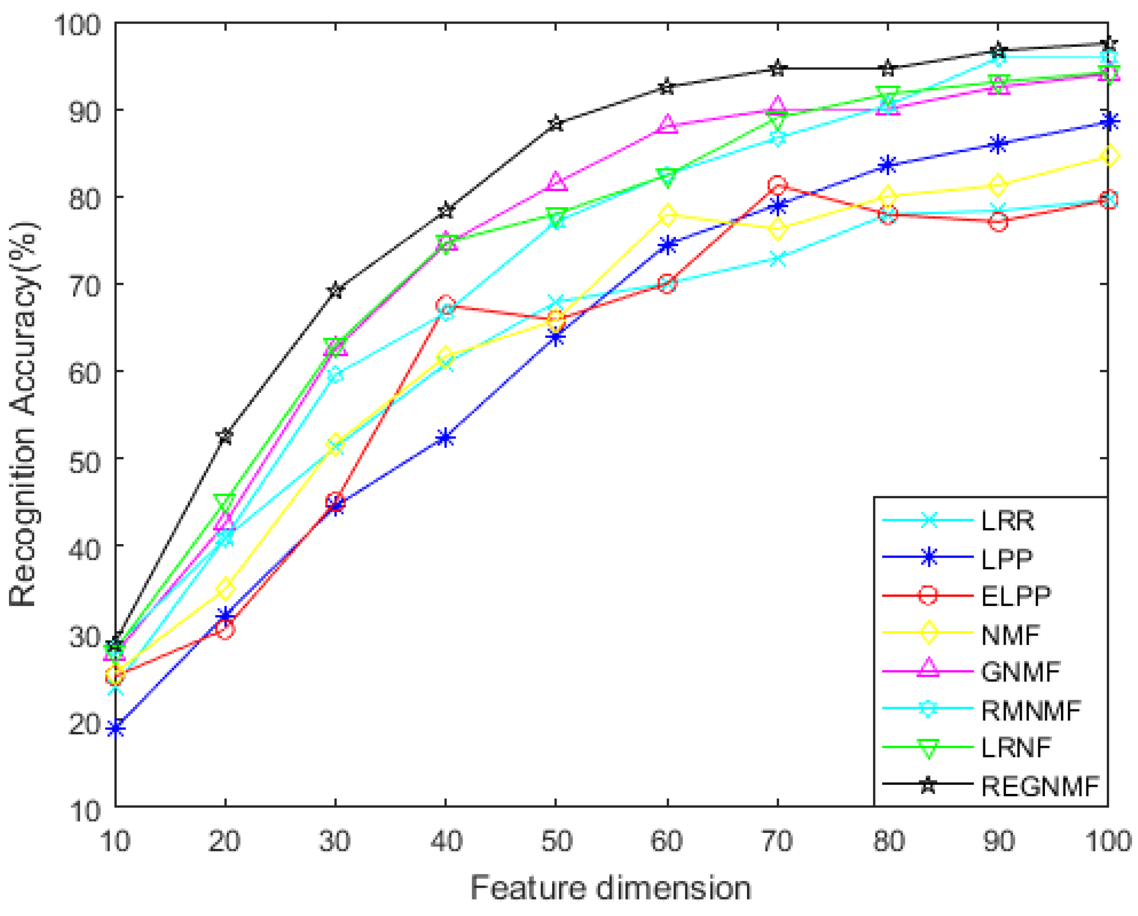 Mathematics 11 01716 g009 Mathematics 11 01716 g009