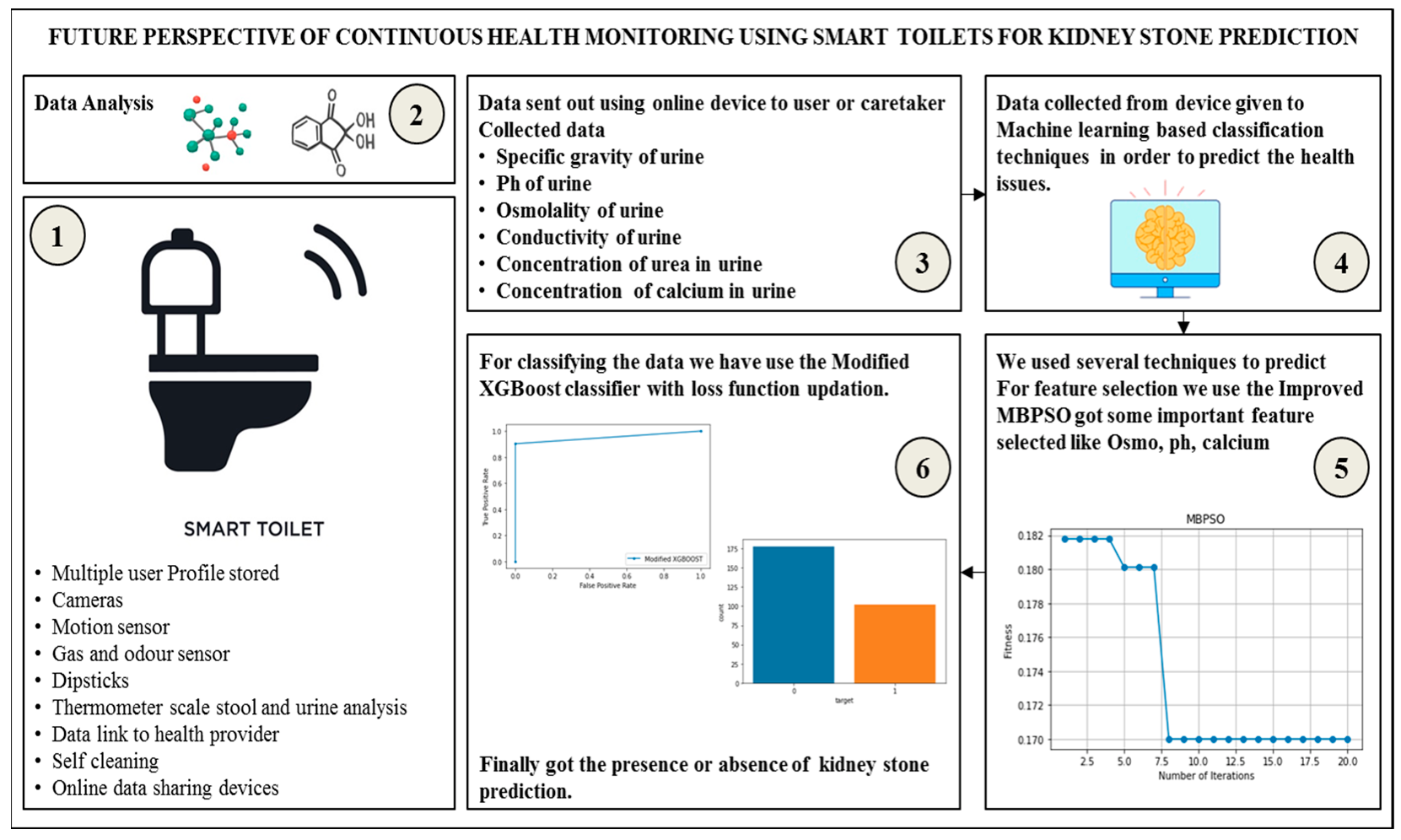 Mathematics 11 01717 g002