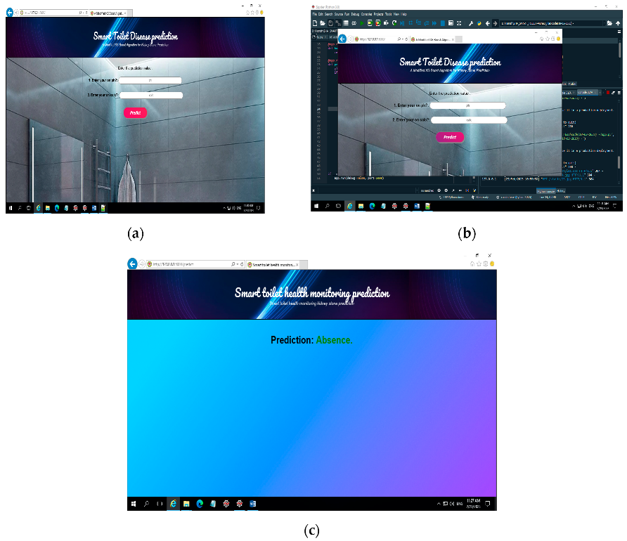 Mathematics 11 01717 g007