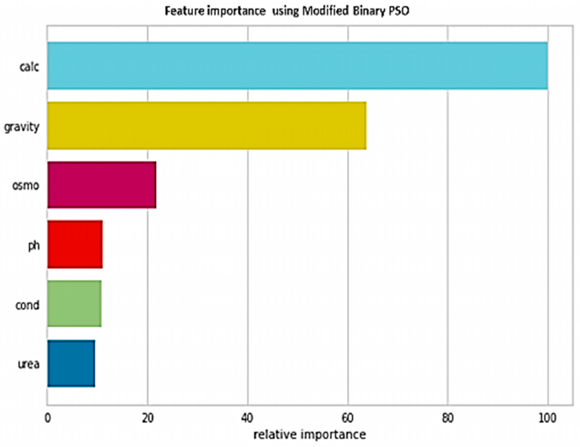 Mathematics 11 01717 g008