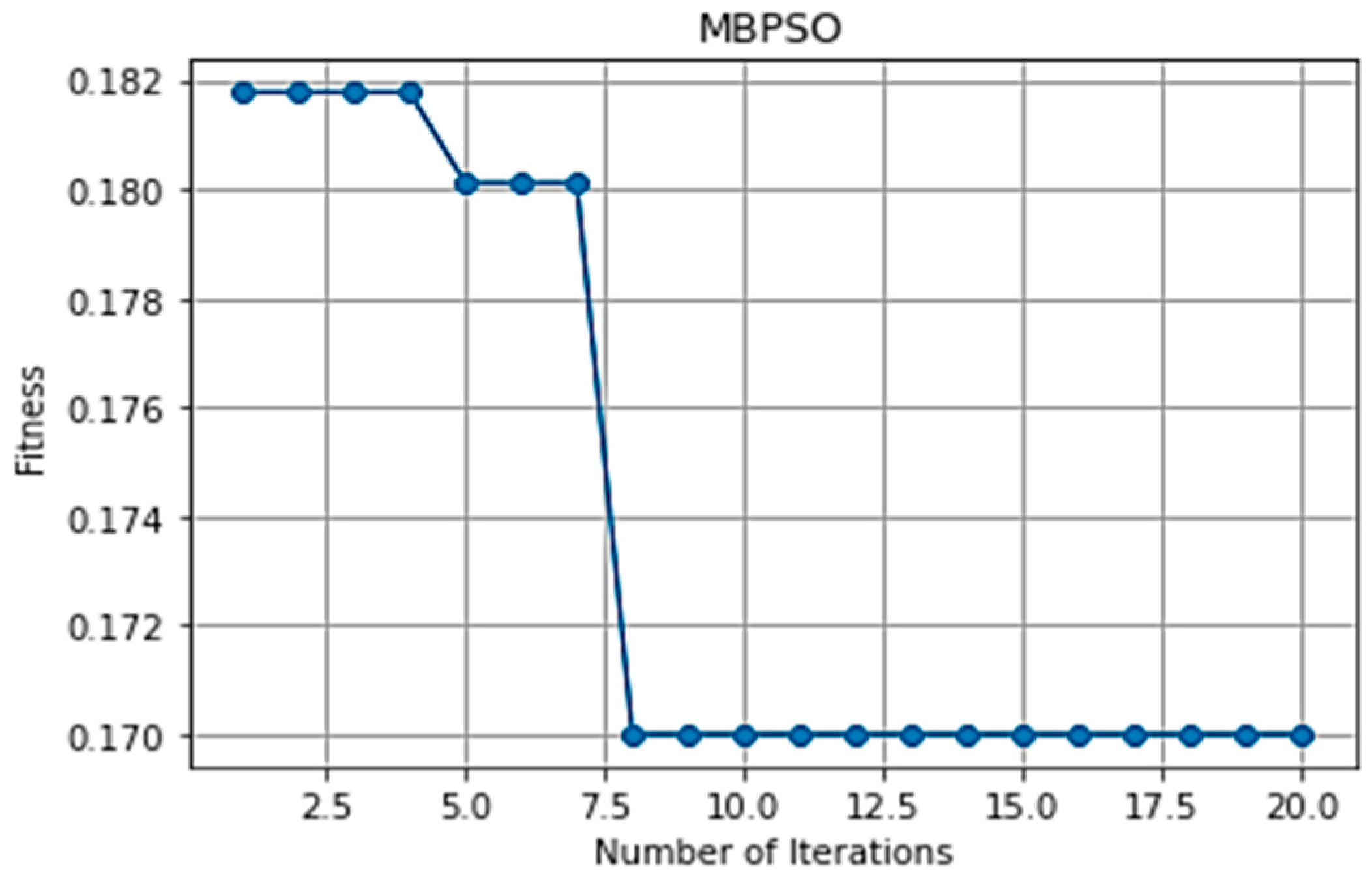 Mathematics 11 01717 g009